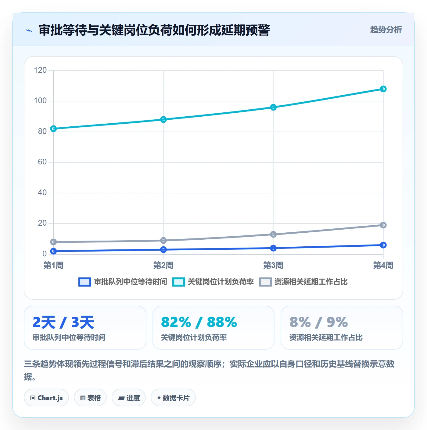 资源流程与规范:企业管理者资源管理数据分析关键指标