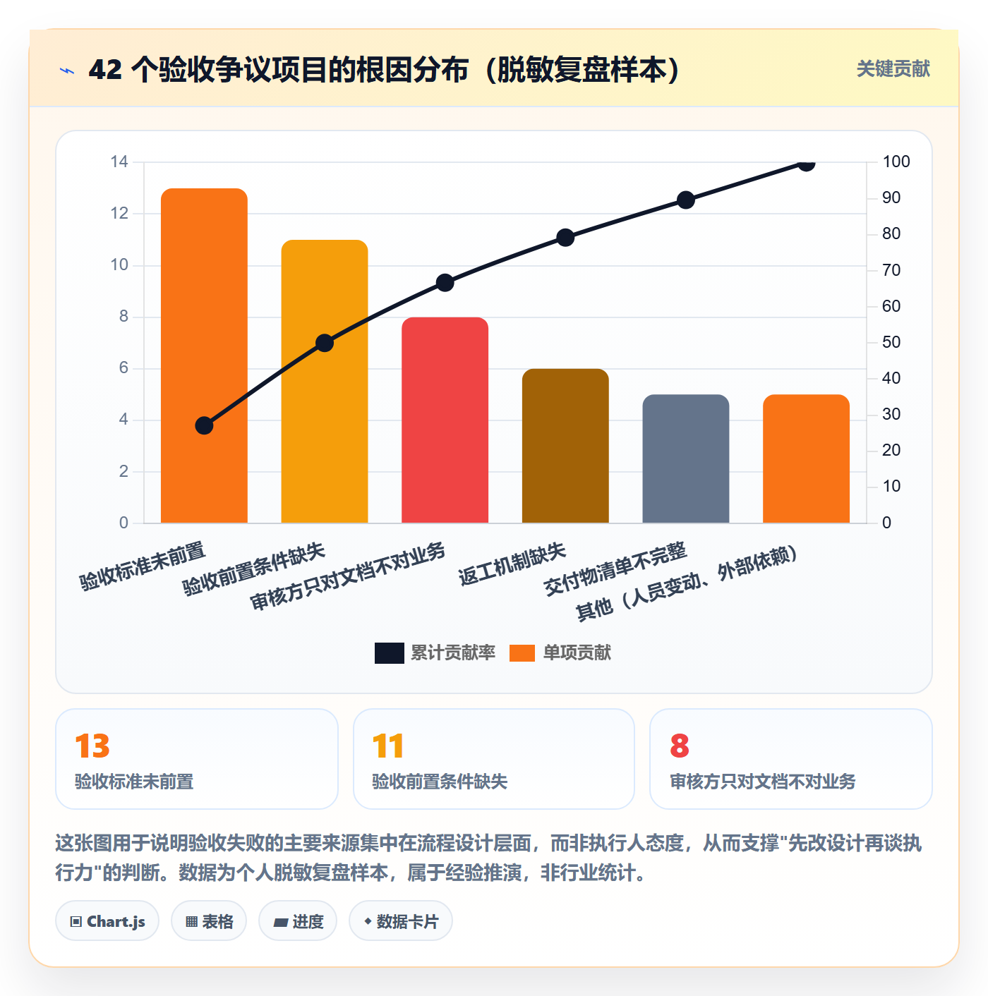 审核落地方案：实施团队开展任务验收的最佳实践案例解析
