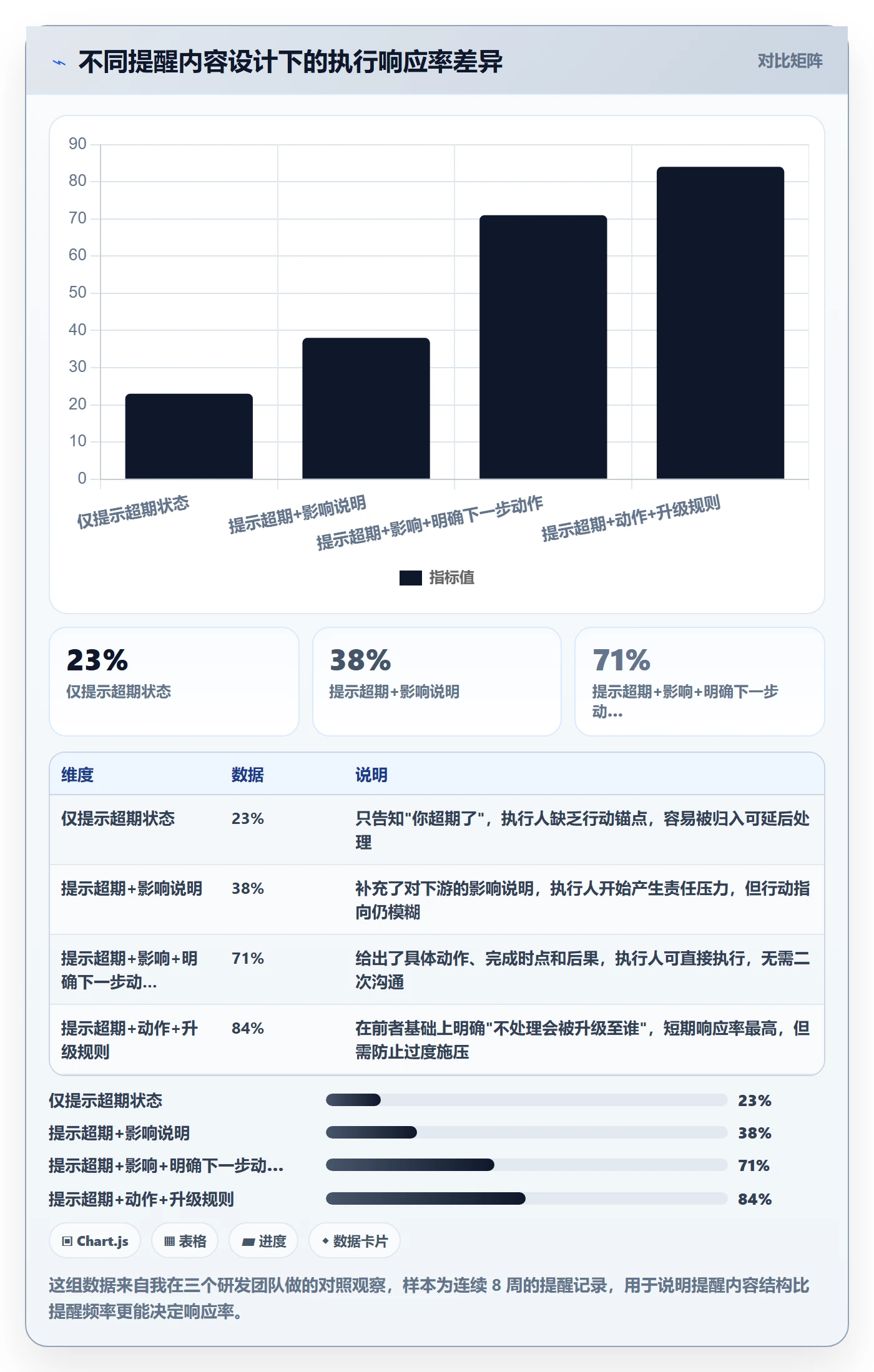 超期提醒落地方案：项目负责人开展任务提醒的效率提升案例解析