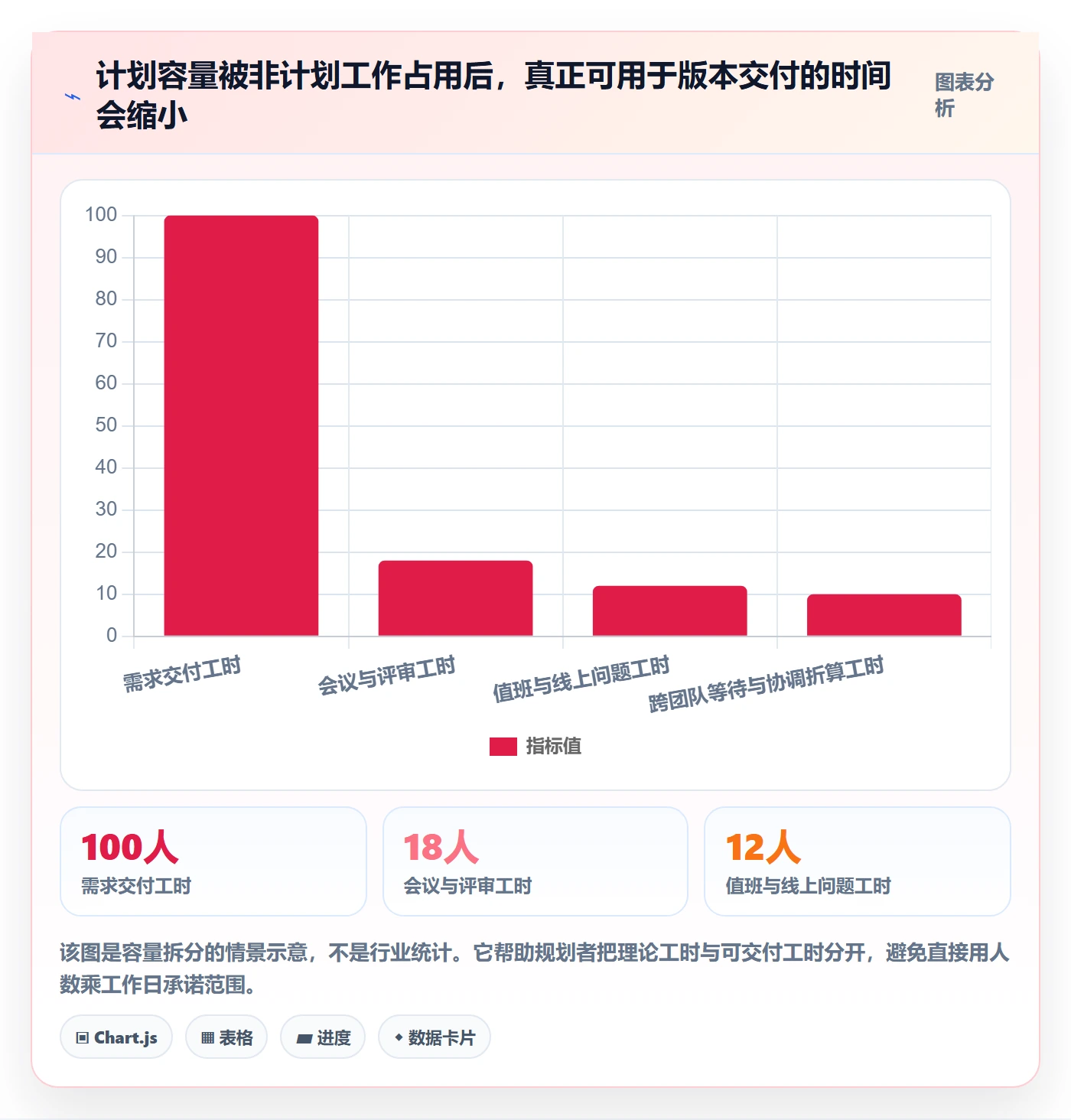 版本规划管理指南：项目成员如何做好需求排期，流程优化全流程
