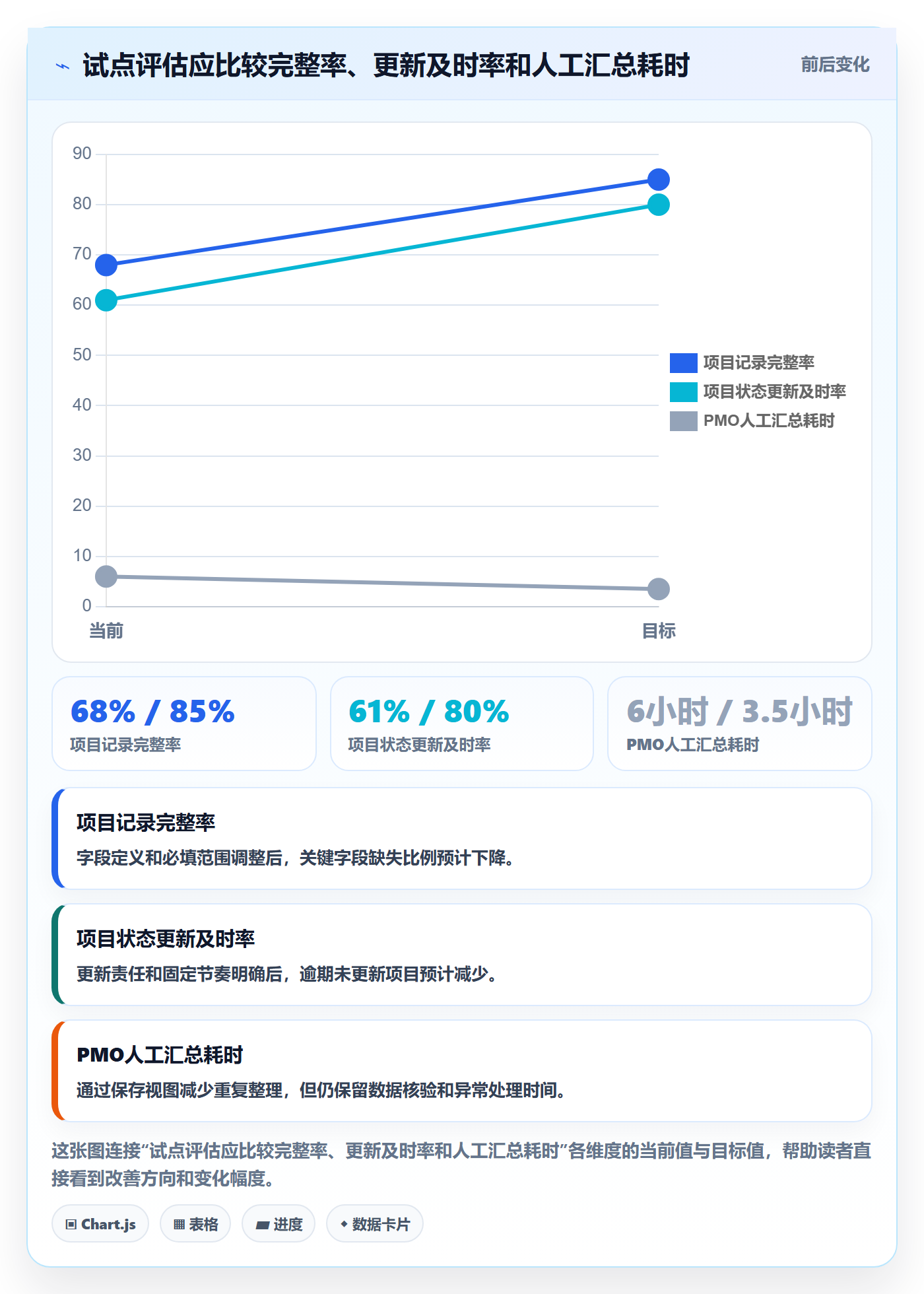 筛选落地方案:PMO开展列表视图的落地方案案例解析