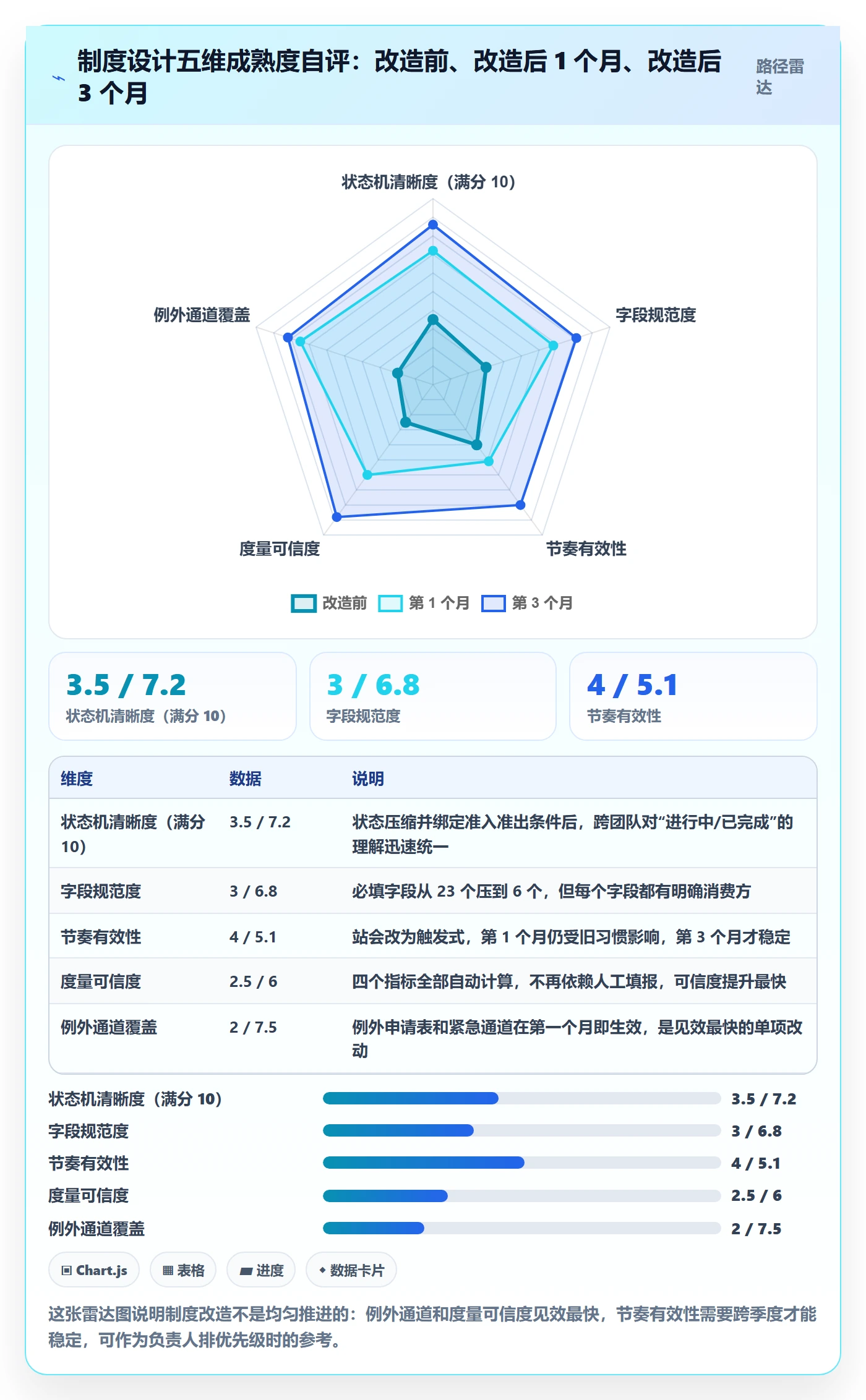 负责人实操方法:研发团队提升任务管理效率的制度设计方法与模板
