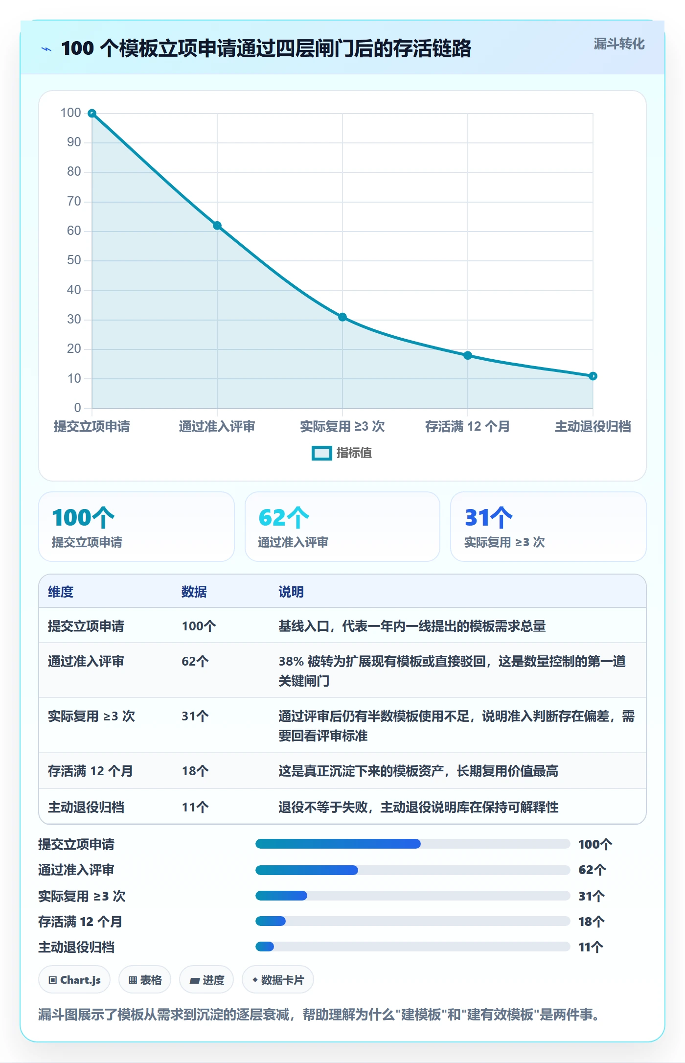 模板流程实操方法:实施团队提升项目模板效率的风险控制方法与模板