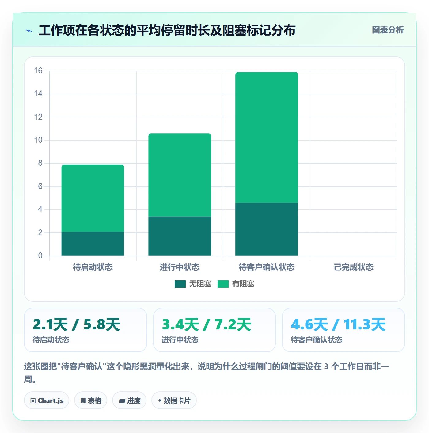 工作项实操方法:实施团队提升任务管理效率的风险控制方法与模板