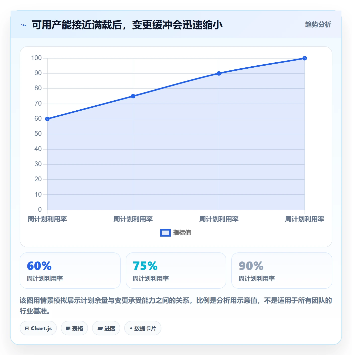 负荷落地方案：跨部门团队开展资源负载的流程优化案例解析