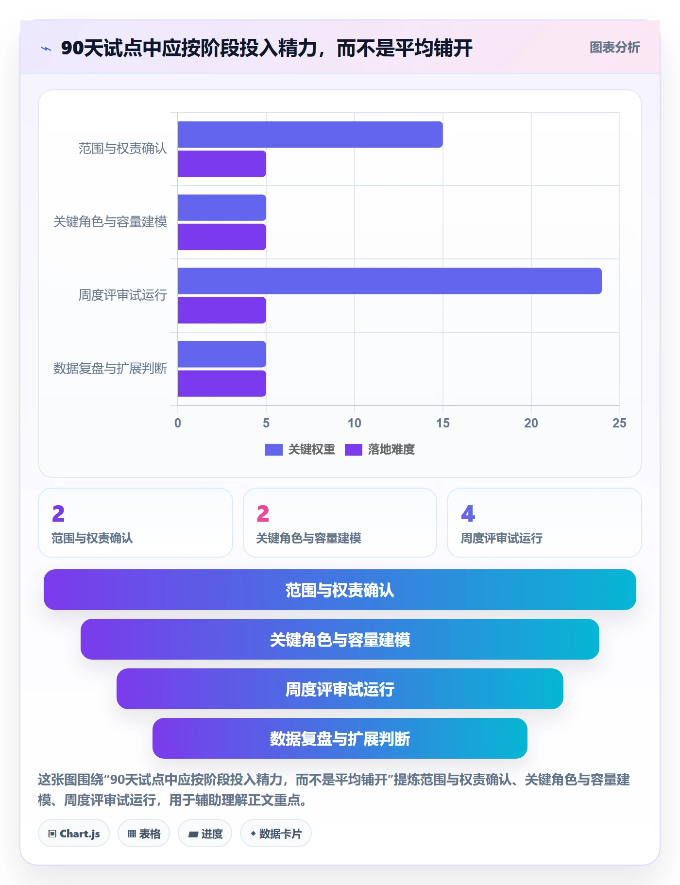 资源落地方案:PMO开展资源管理的实操方法案例解析