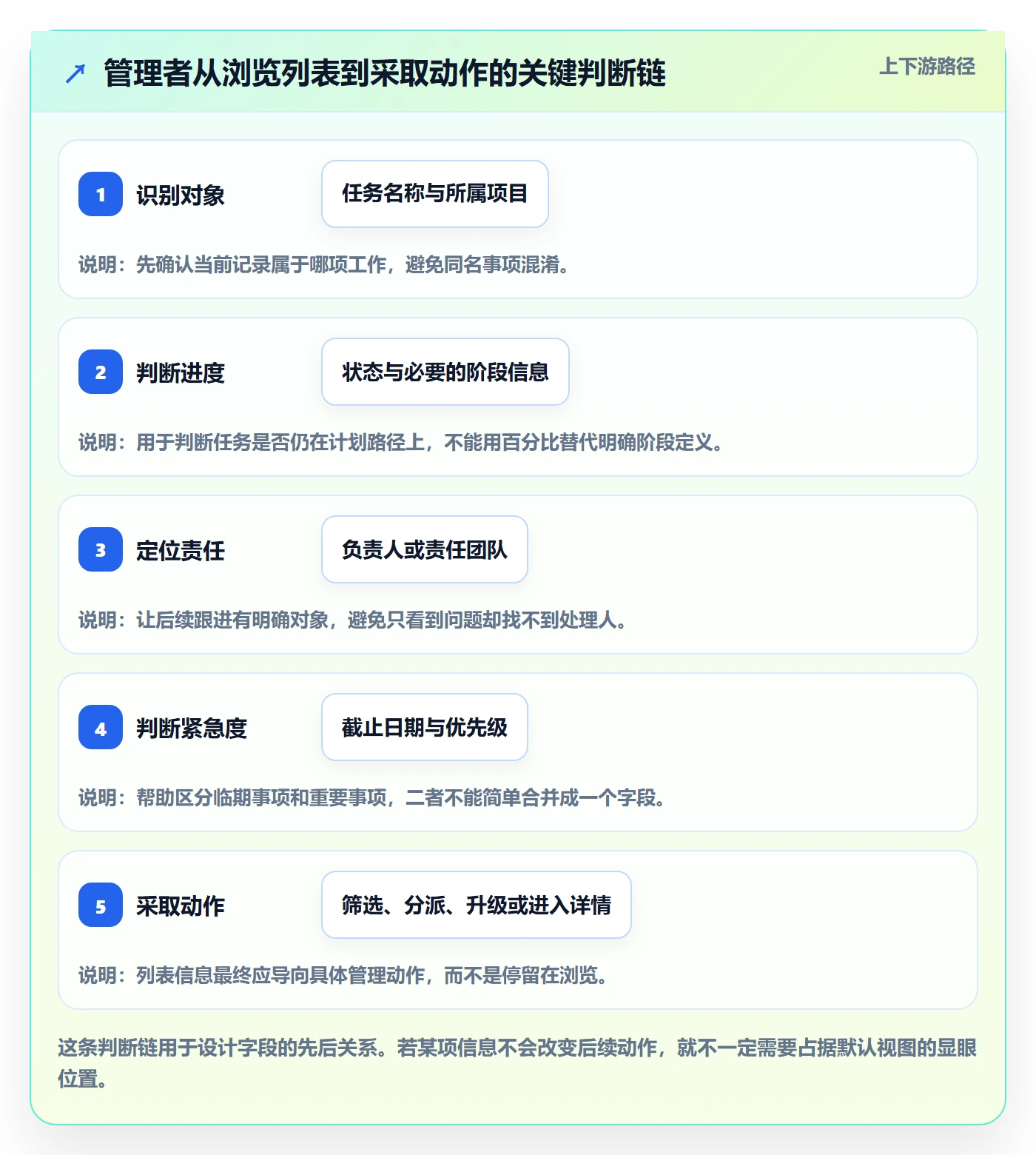 列表视图如何做好字段配置？企业管理者入门指南与操作步骤