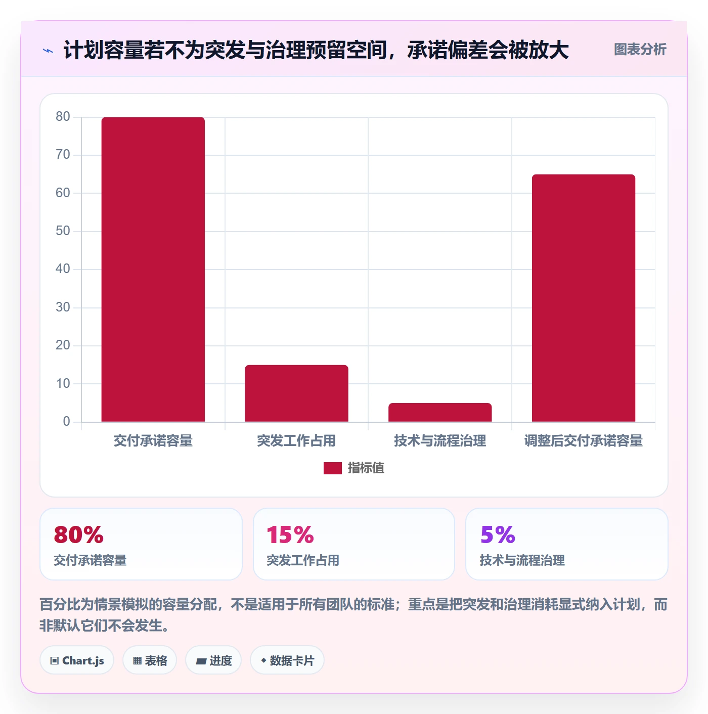 需求池实操方法:项目负责人提升需求管理效率的最佳实践方法与模板