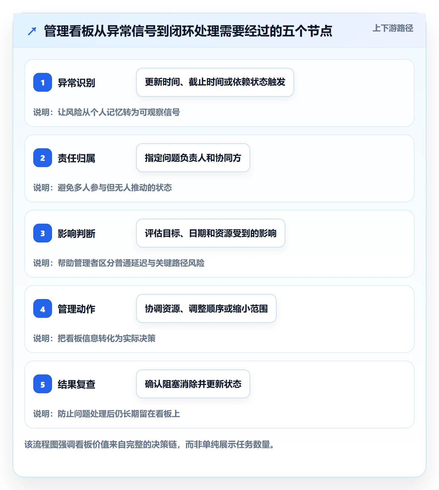 进行中管理方法大全：企业管理者看板最佳实践落地清单