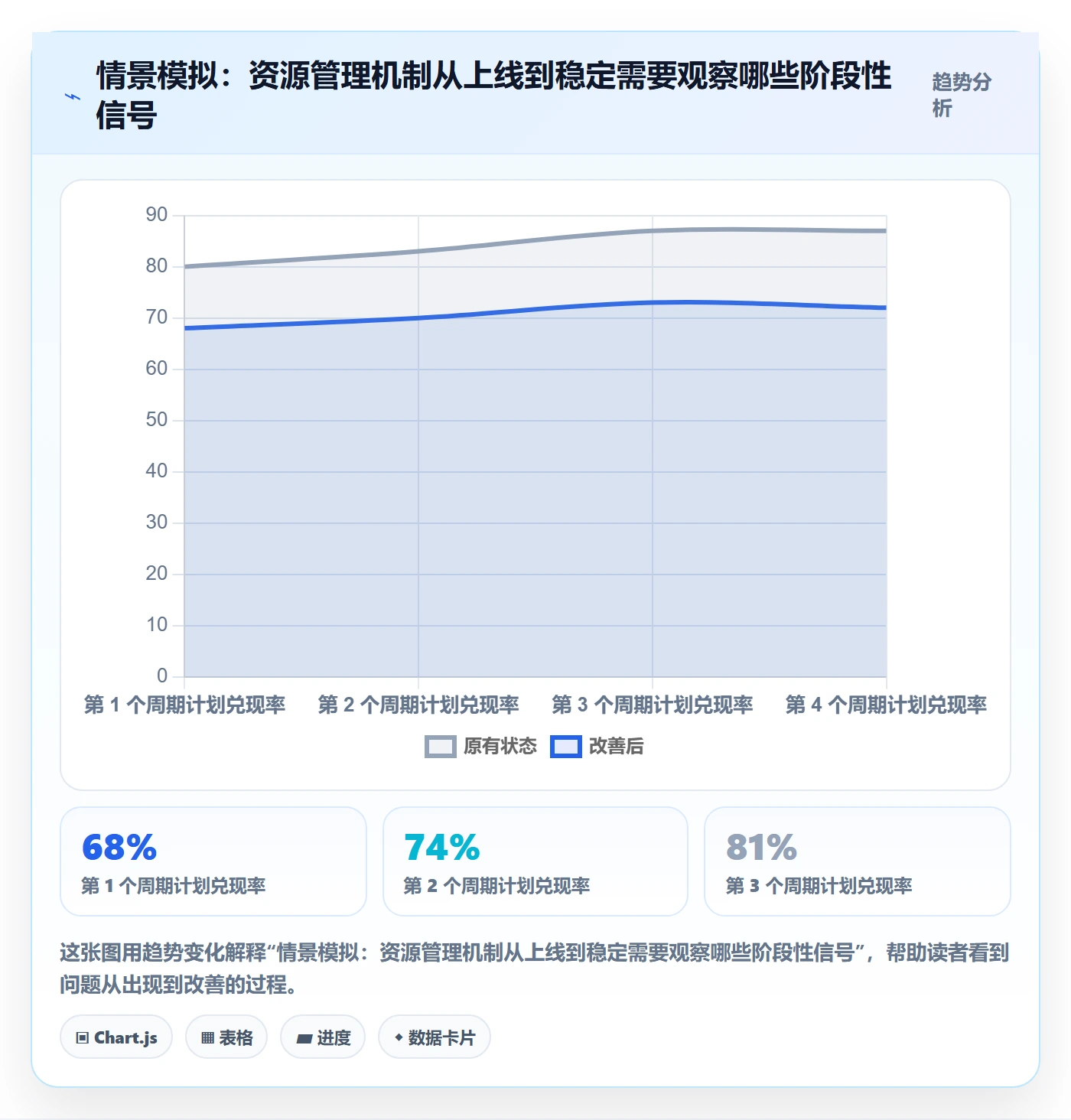 资源管理岗位教程：研发团队实操方法，避坑指南