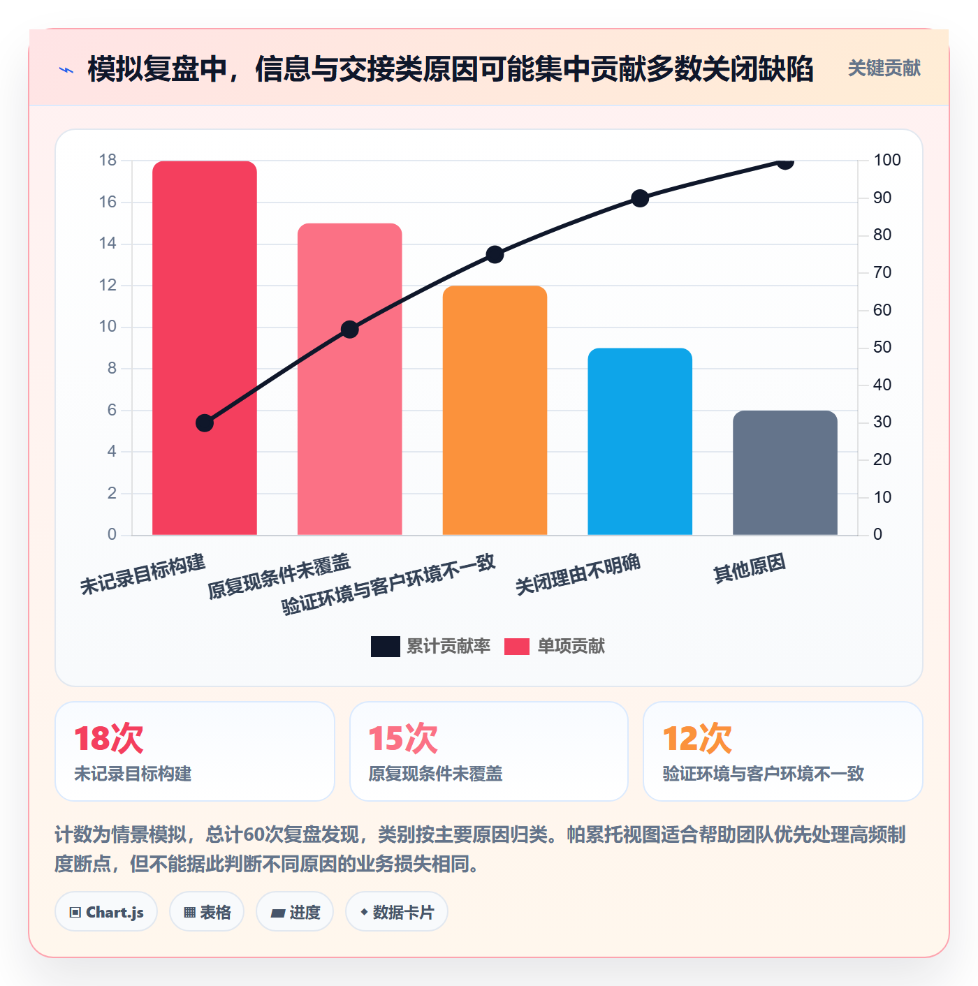 关闭管理指南：实施团队如何做好Bug / 缺陷，制度设计全流程