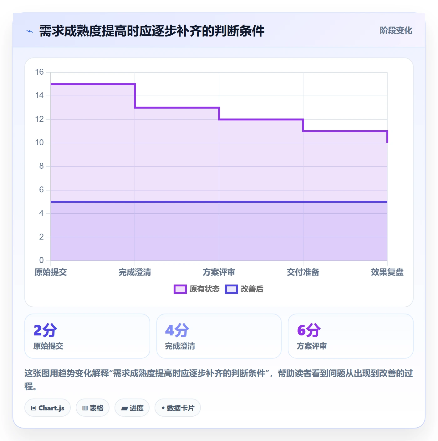 需求拆解怎么做?企业管理者协同管理:需求管理从0到1