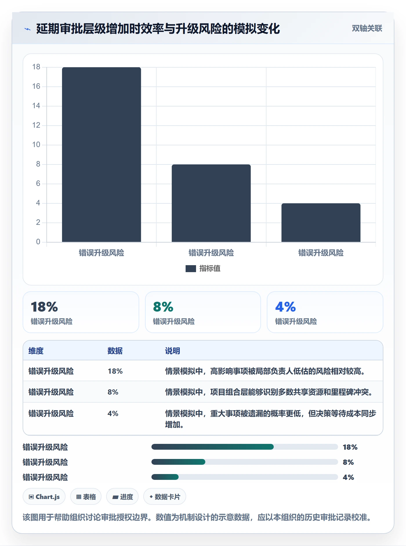 延期审批管理指南：管理层如何做好延期管理，效率提升全流程