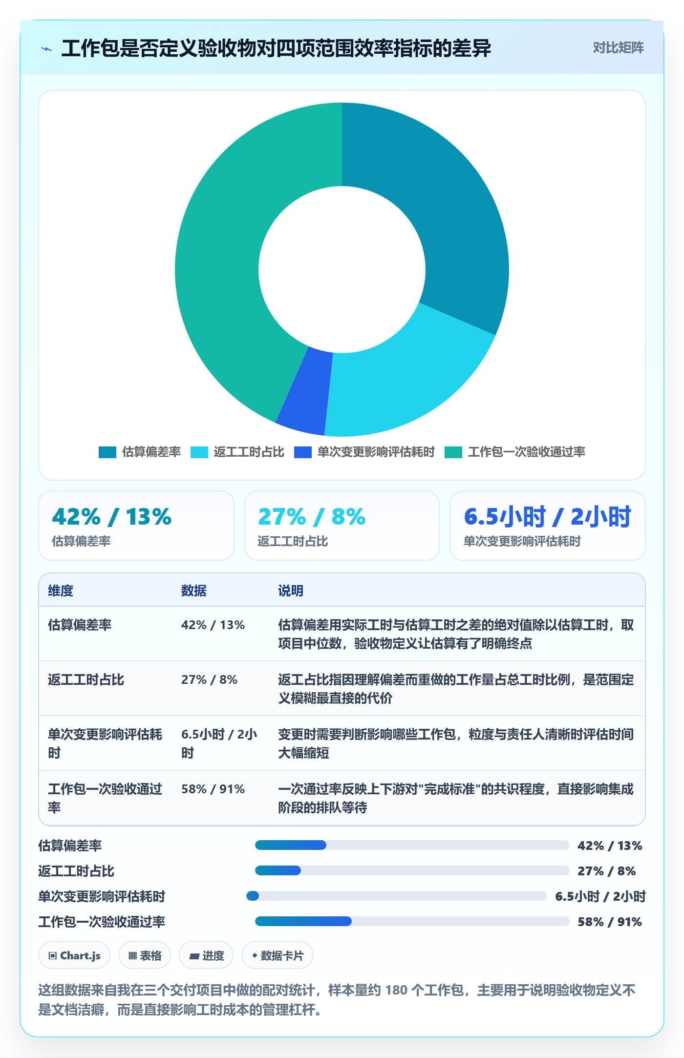工作分解实操方法：项目负责人提升项目范围效率的制度设计方法与模板