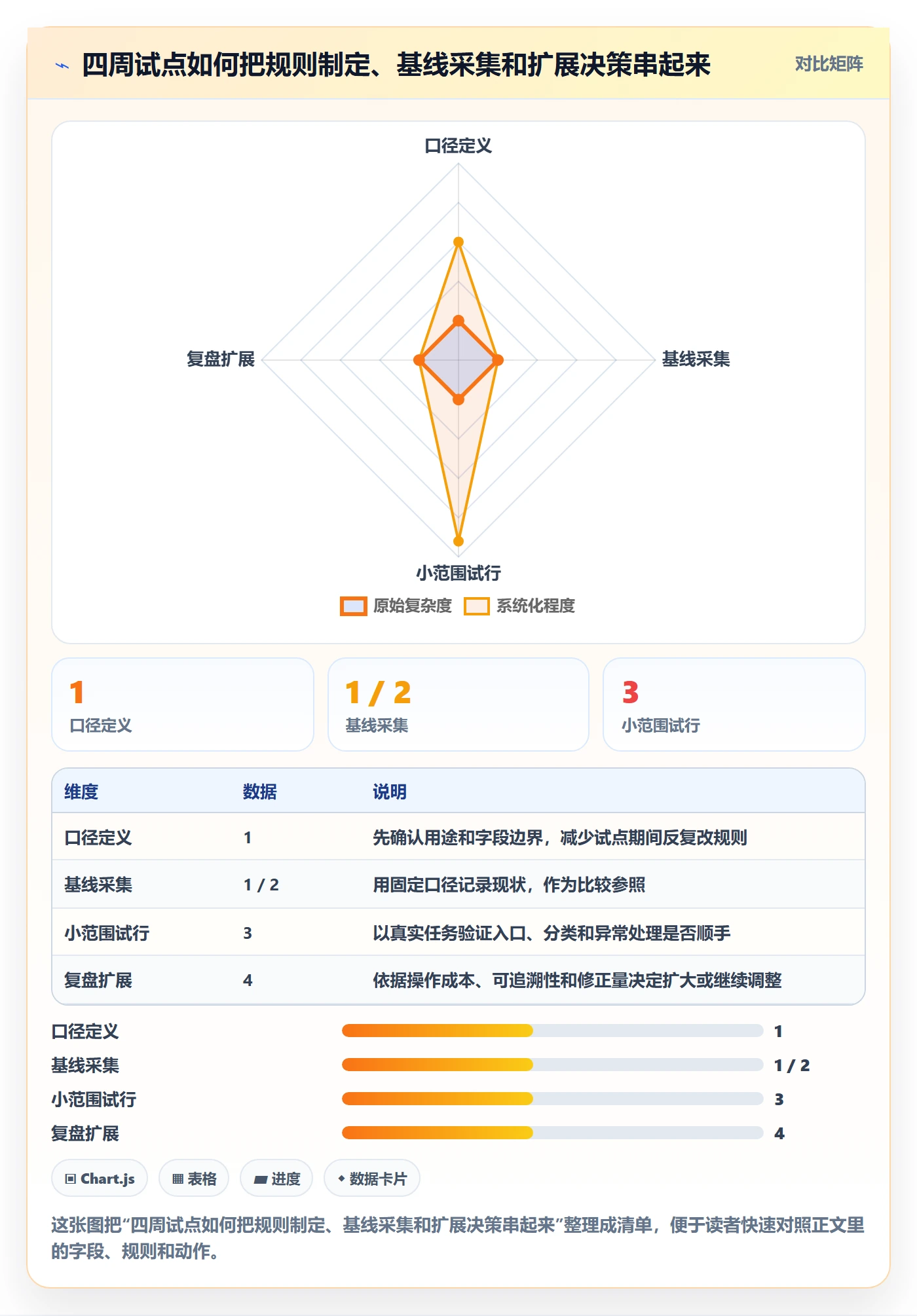日报工时实操方法:项目成员提升工时表效率的入门指南方法与模板