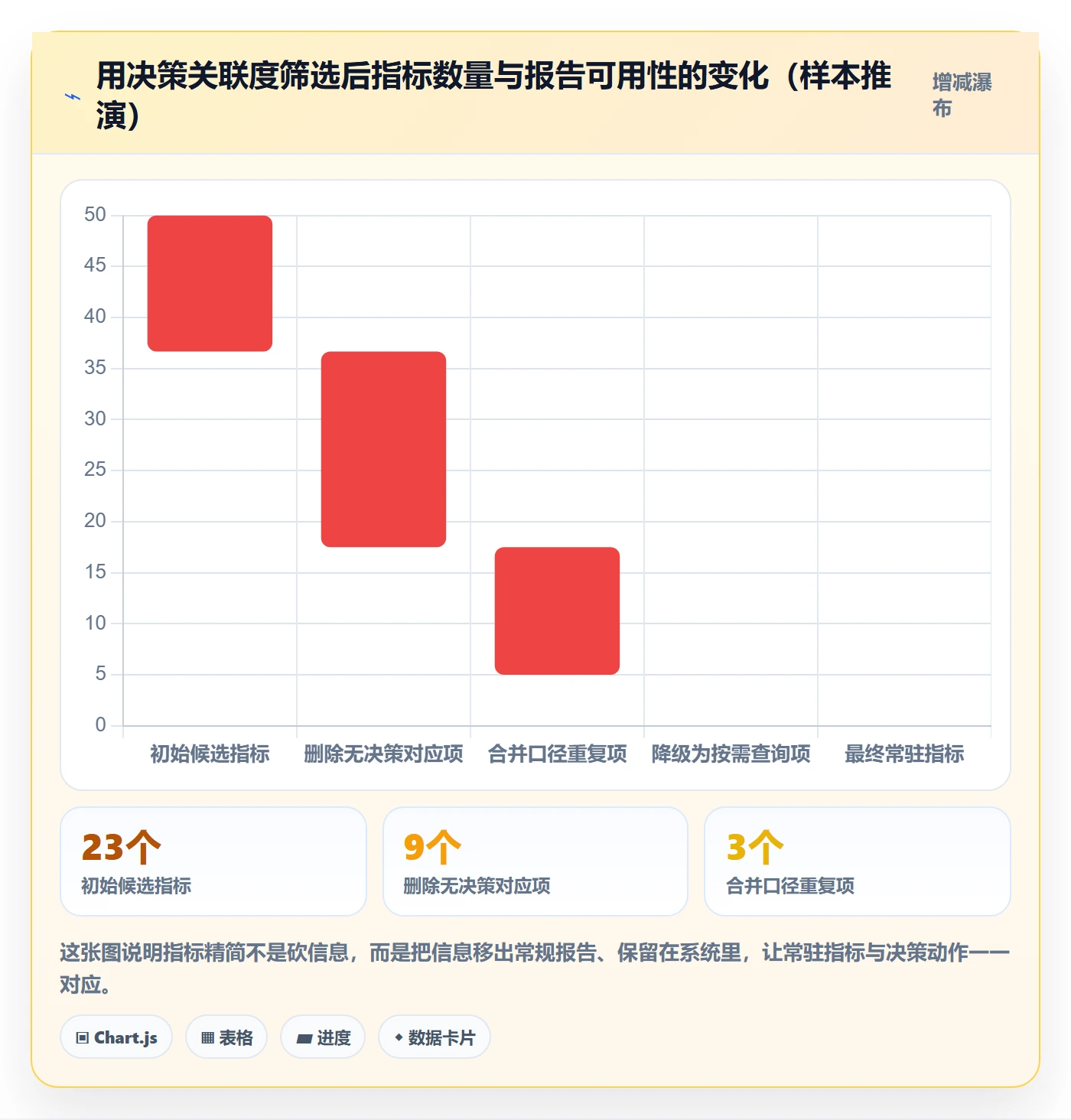进展流程与规范：PMO进度跟踪效率提升关键指标
