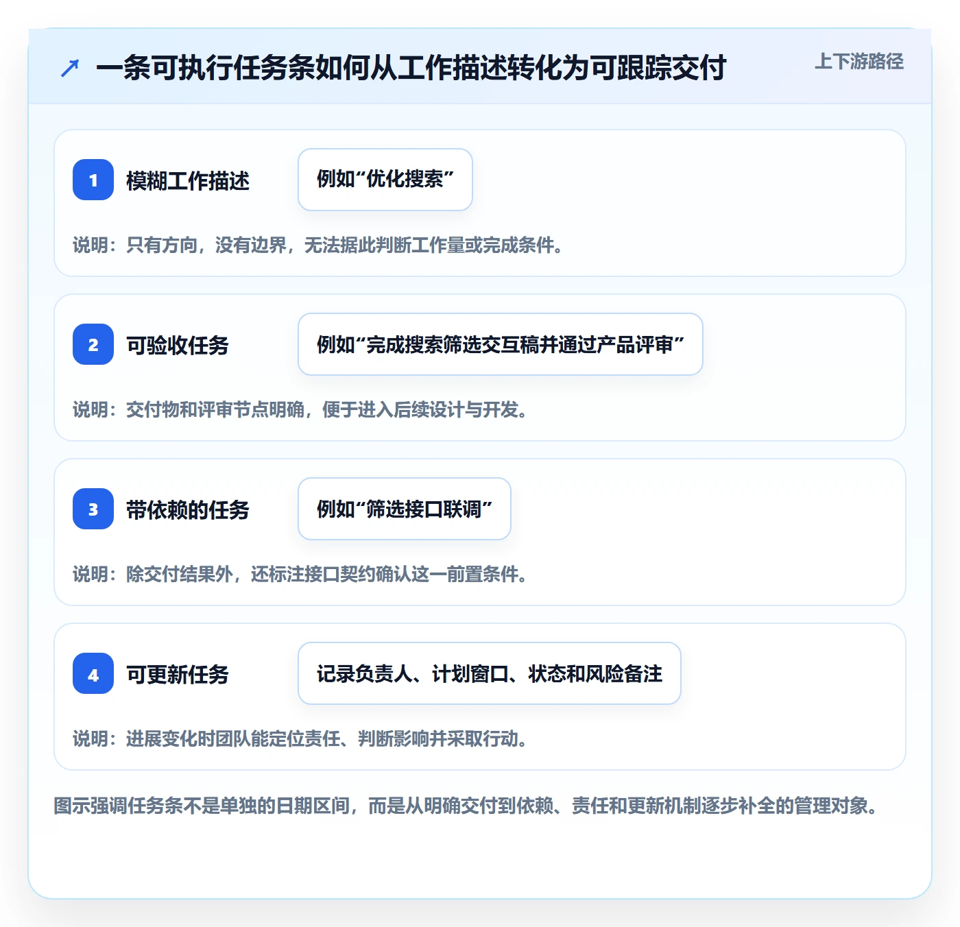 甘特图任务条教程：产品经理最佳实践，避坑指南