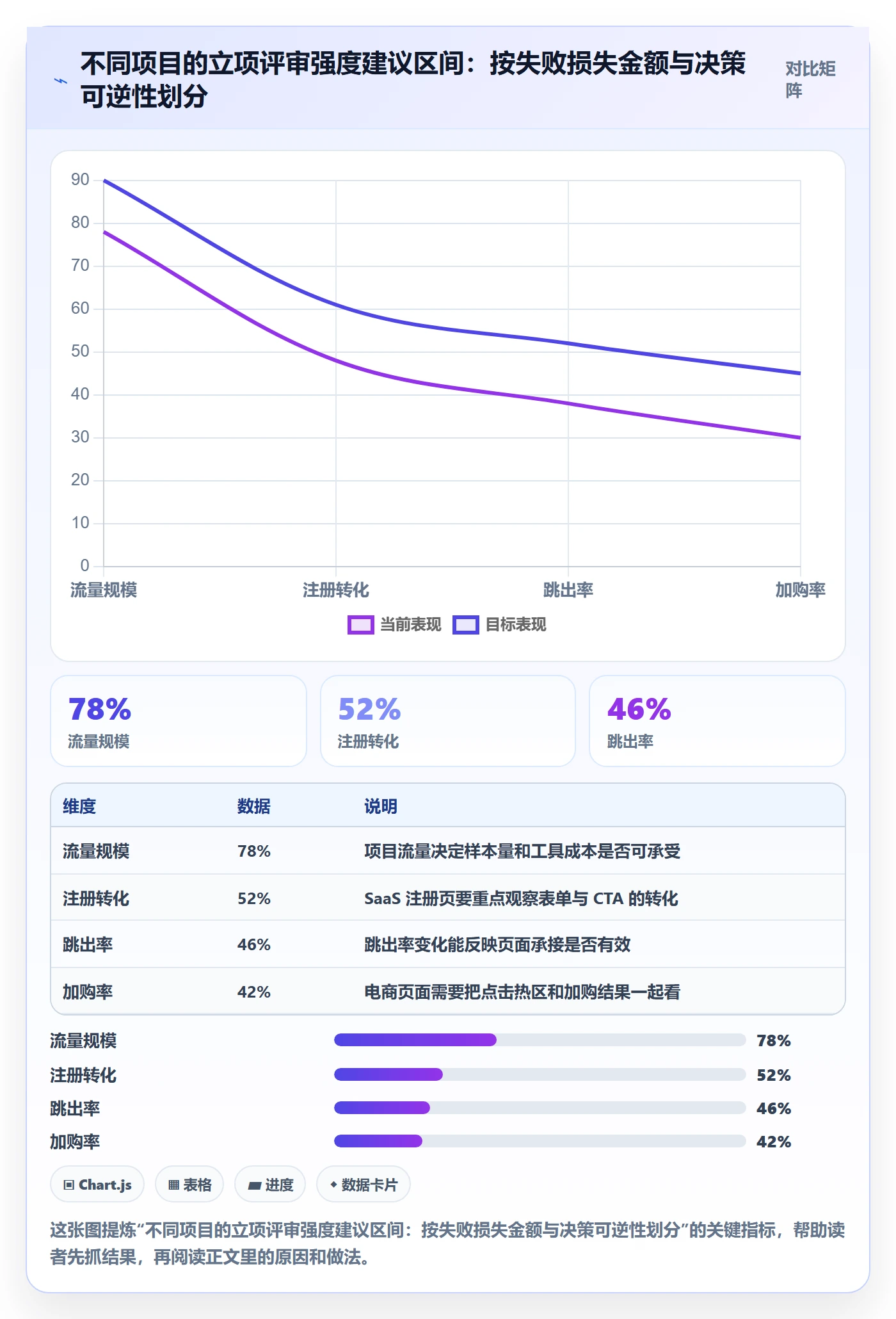 项目目标流程与规范:研发团队项目立项最佳实践关键指标