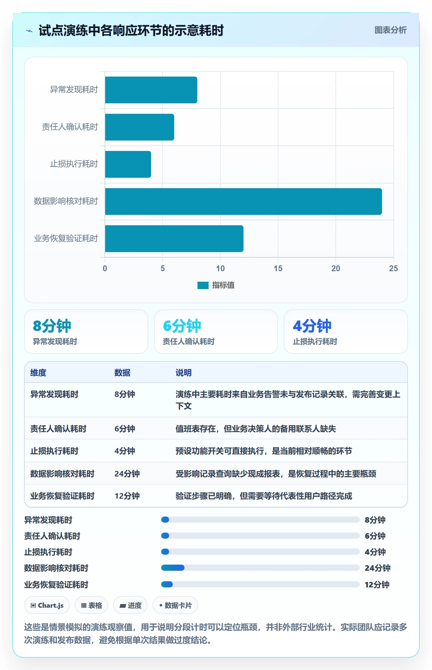 回滚怎么做?跨部门团队制度设计:发布管理从0到1