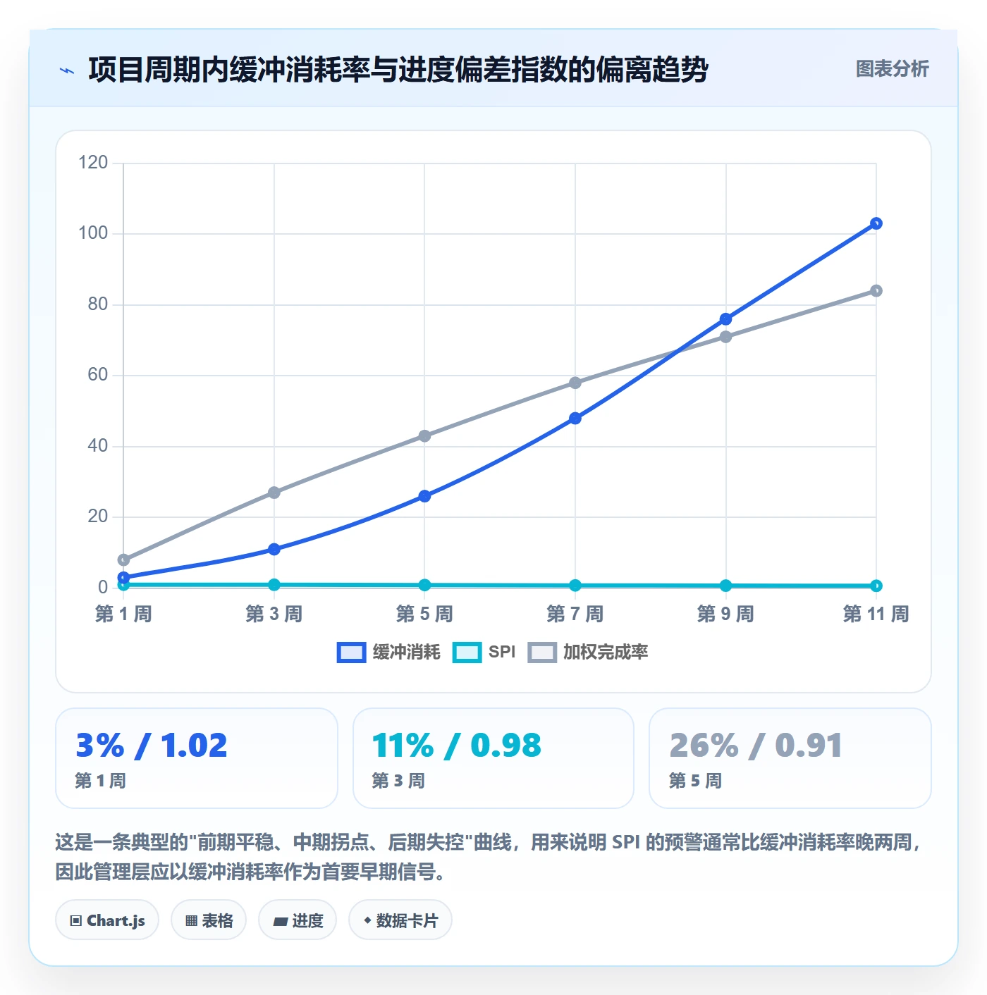 实际进度实操方法:管理层提升进度管理效率的数据分析方法与模板