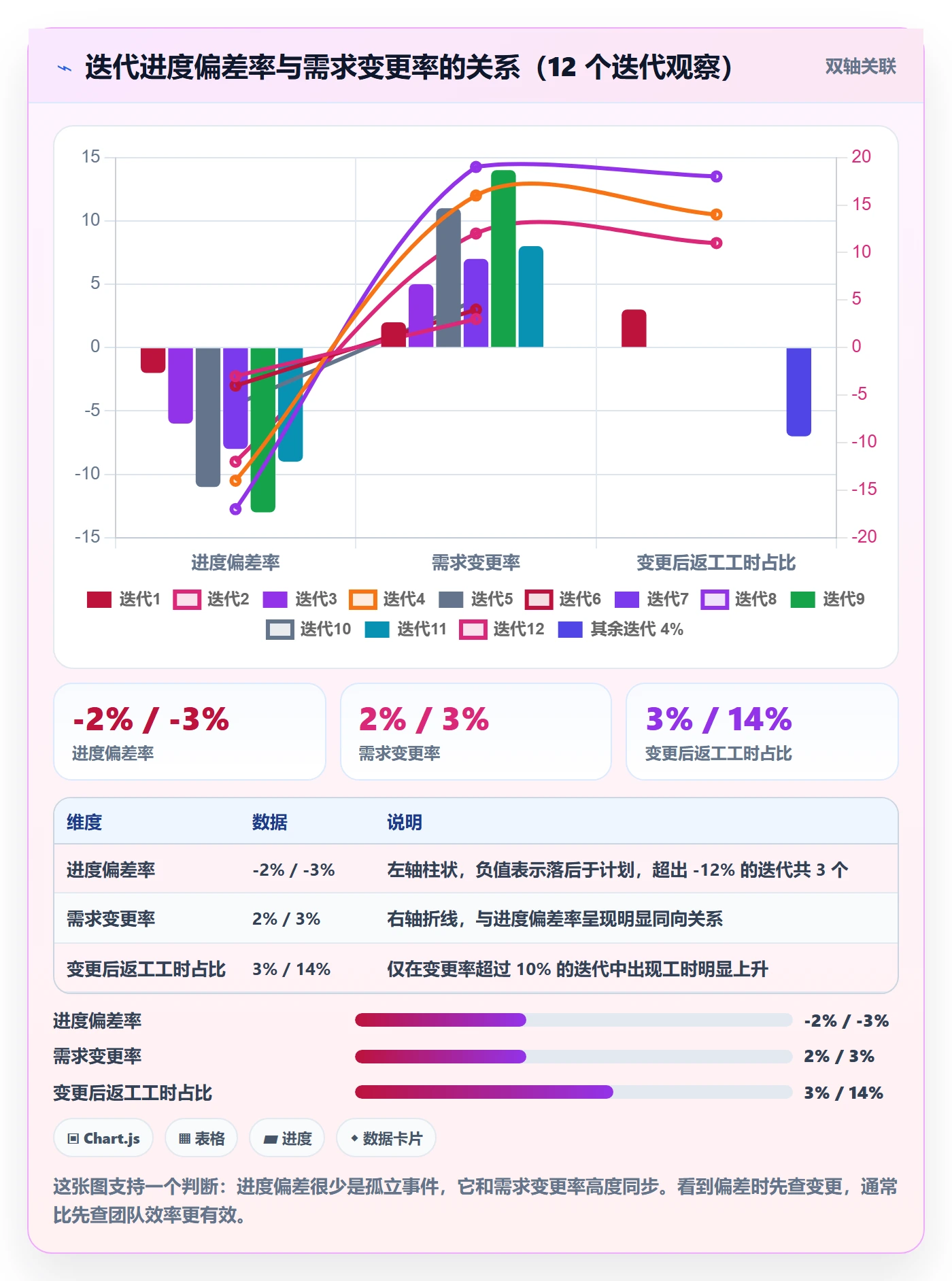 实际进度落地方案:项目经理开展进度管理的数据分析案例解析
