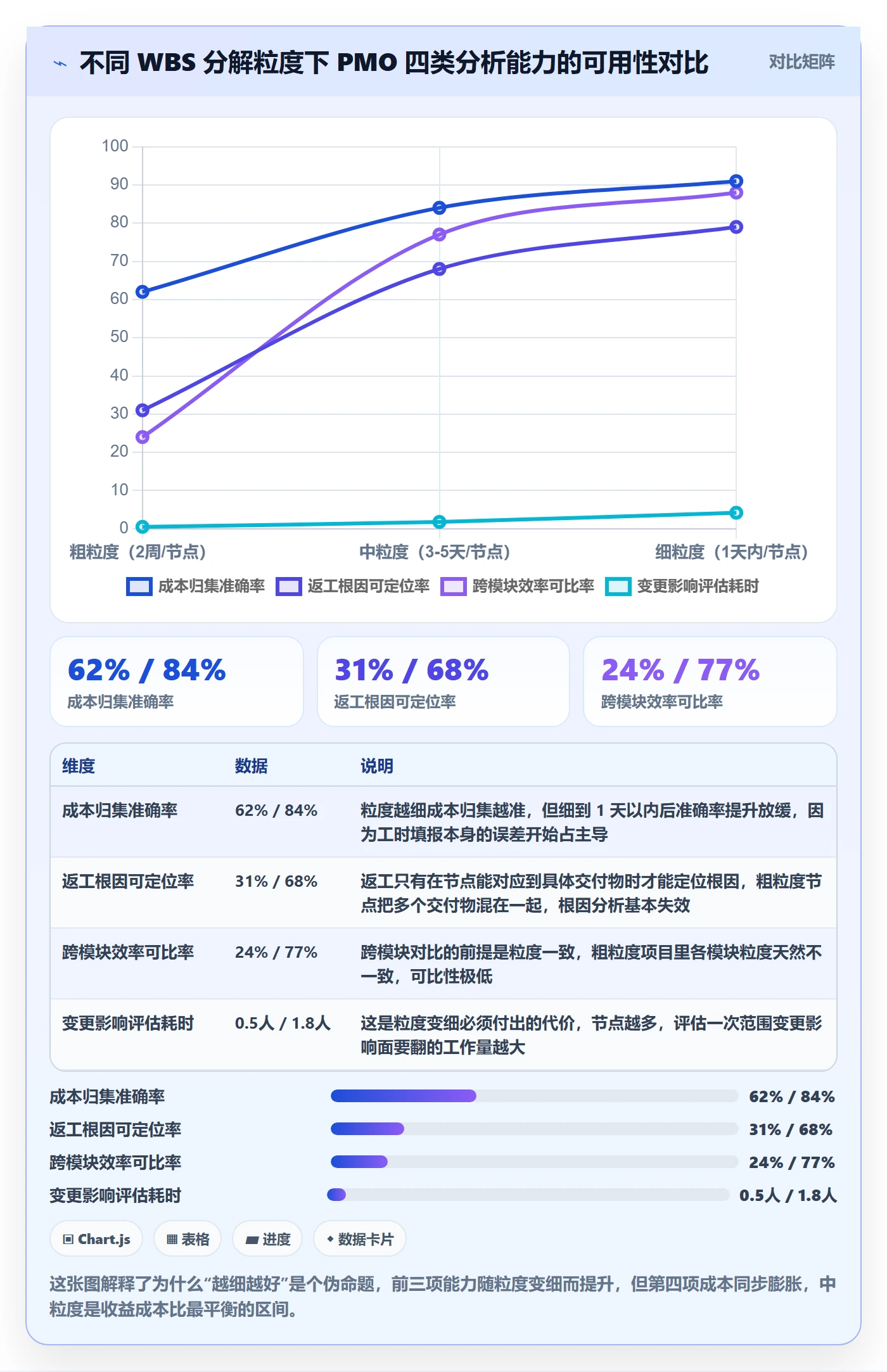 项目范围工作分解教程：PMO数据分析，避坑指南