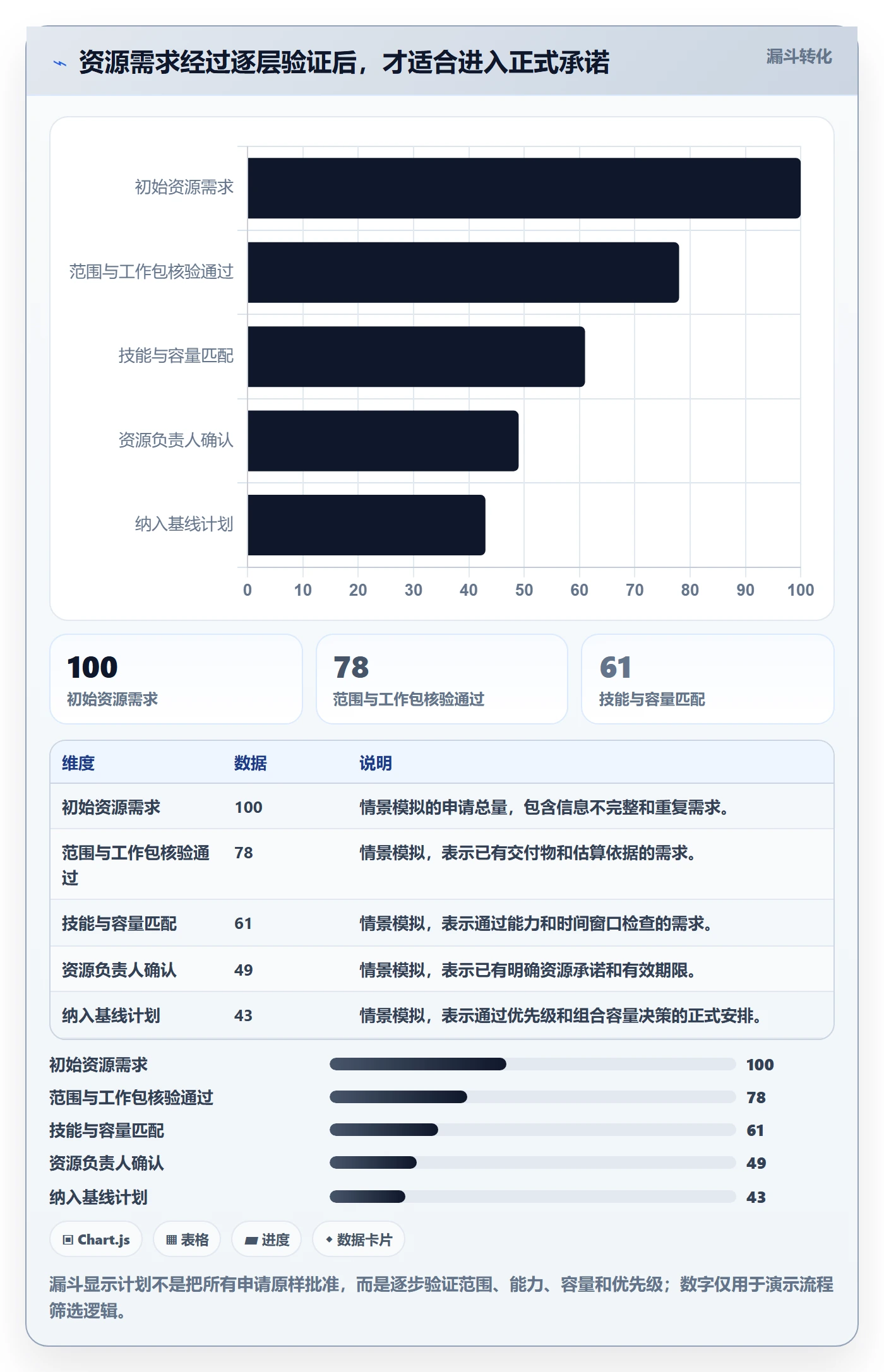 人员投入怎么做?PMO流程优化:人力资源计划从0到1
