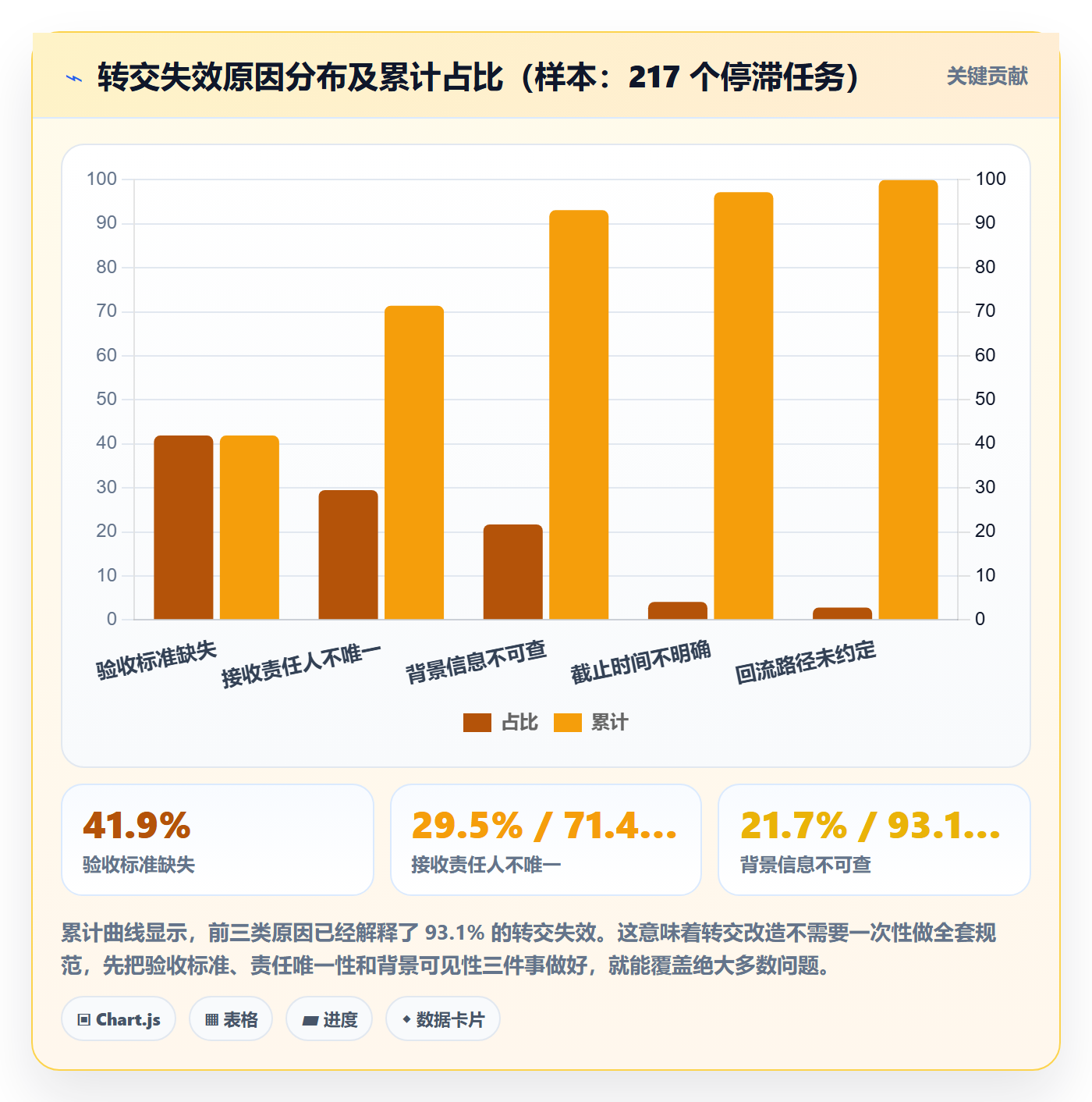 转交管理指南:项目成员如何做好任务分派,效率提升全流程