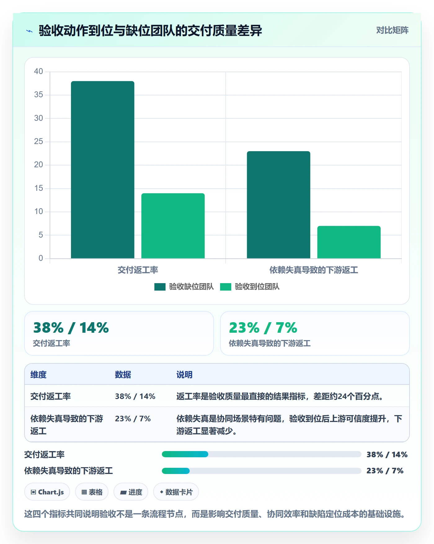 审核落地方案:项目负责人开展任务验收的协同管理案例解析