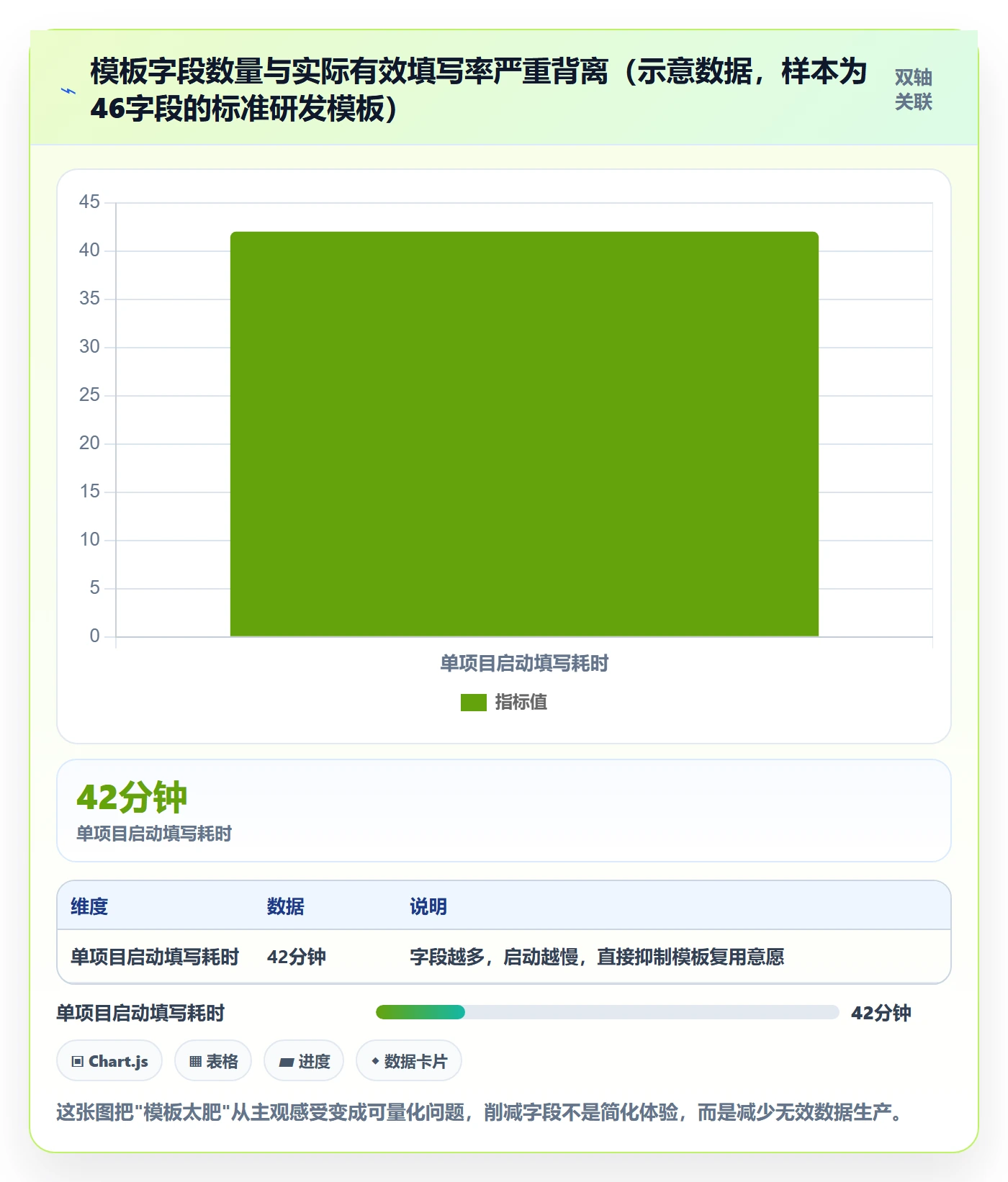 模板复用实操方法：跨部门团队提升项目模板效率的流程优化方法与模板