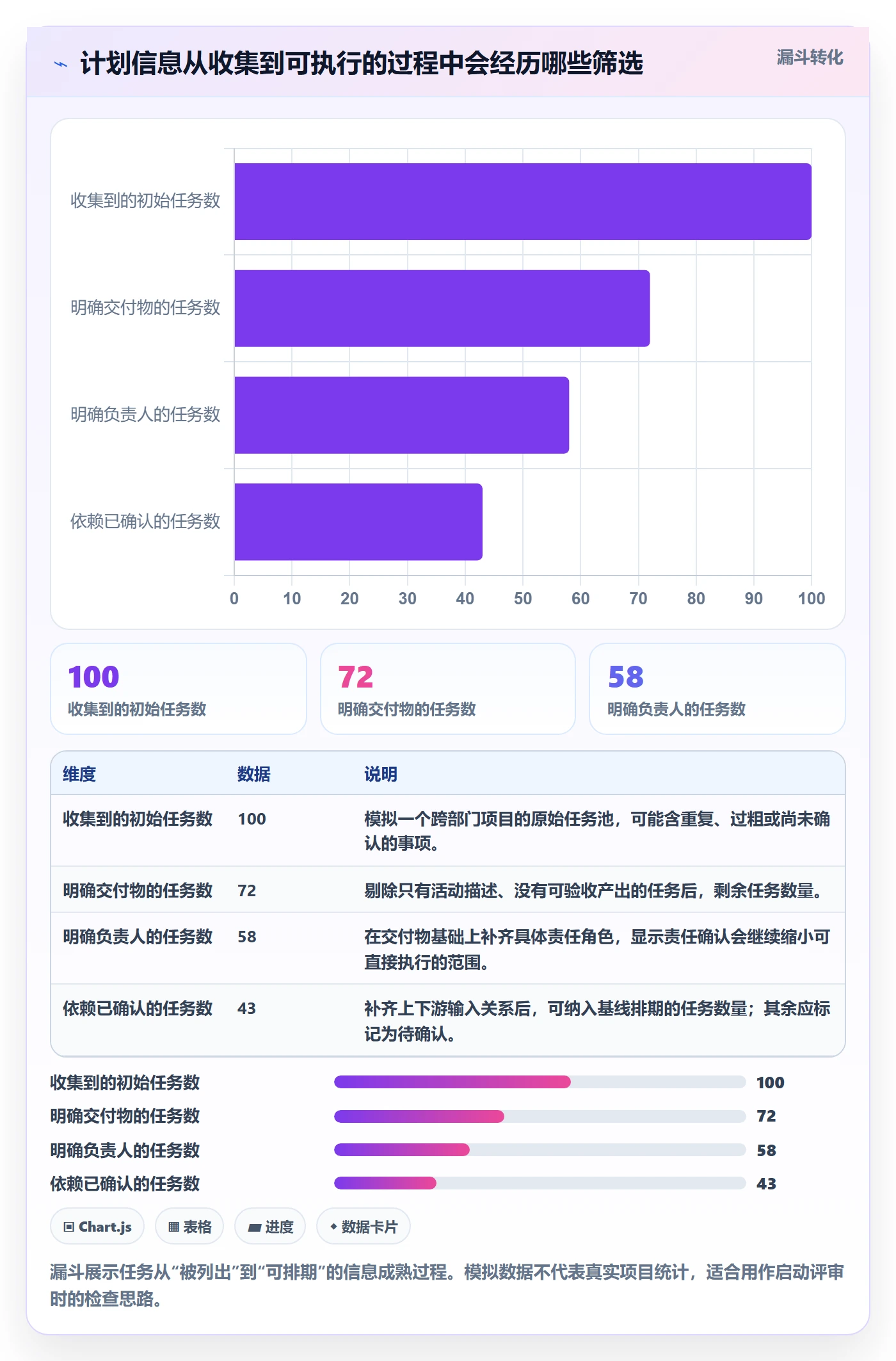 时间轴落地方案：跨部门团队开展甘特图的实操方法案例解析