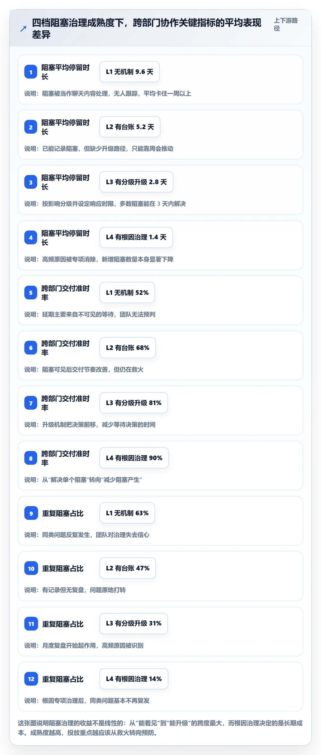 任务执行阻塞教程：跨部门团队流程优化，避坑指南