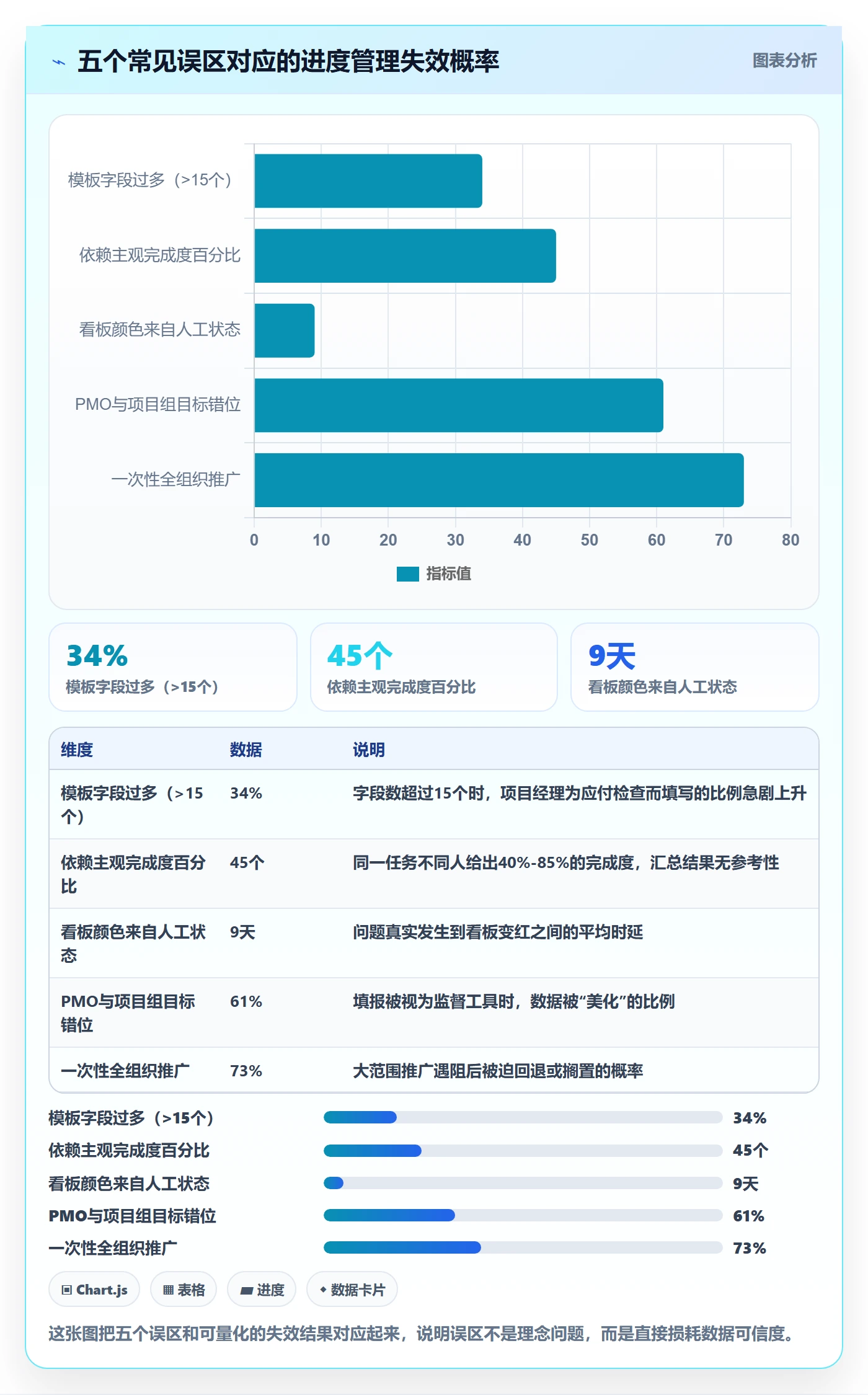 实际进度落地方案:PMO开展进度管理的落地方案案例解析