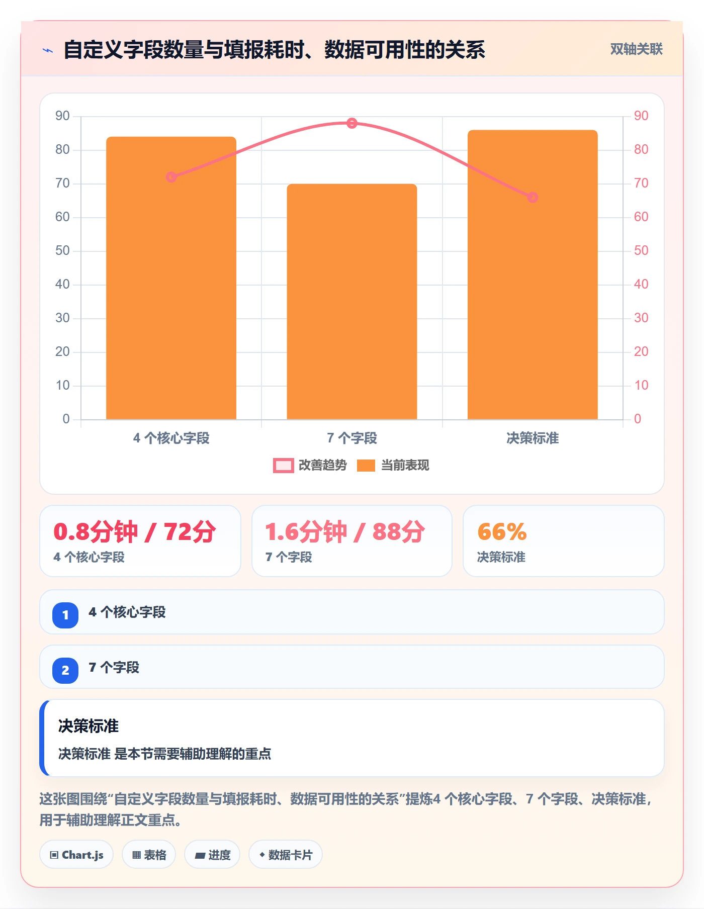 任务属性分类教程：项目成员数据分析，避坑指南