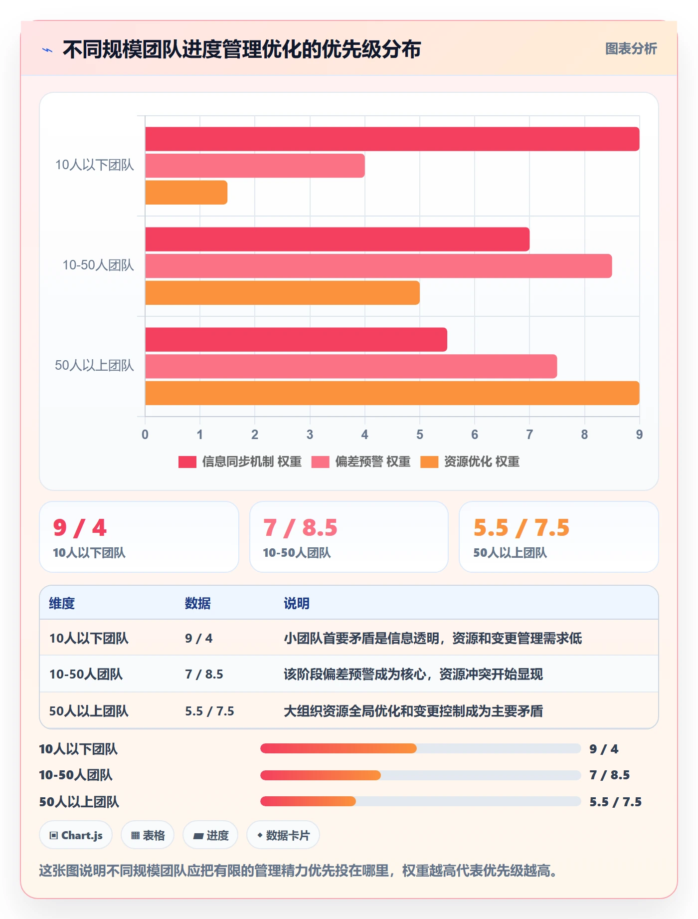 项目进度最佳实践:实施团队进度管理流程优化,常见问题