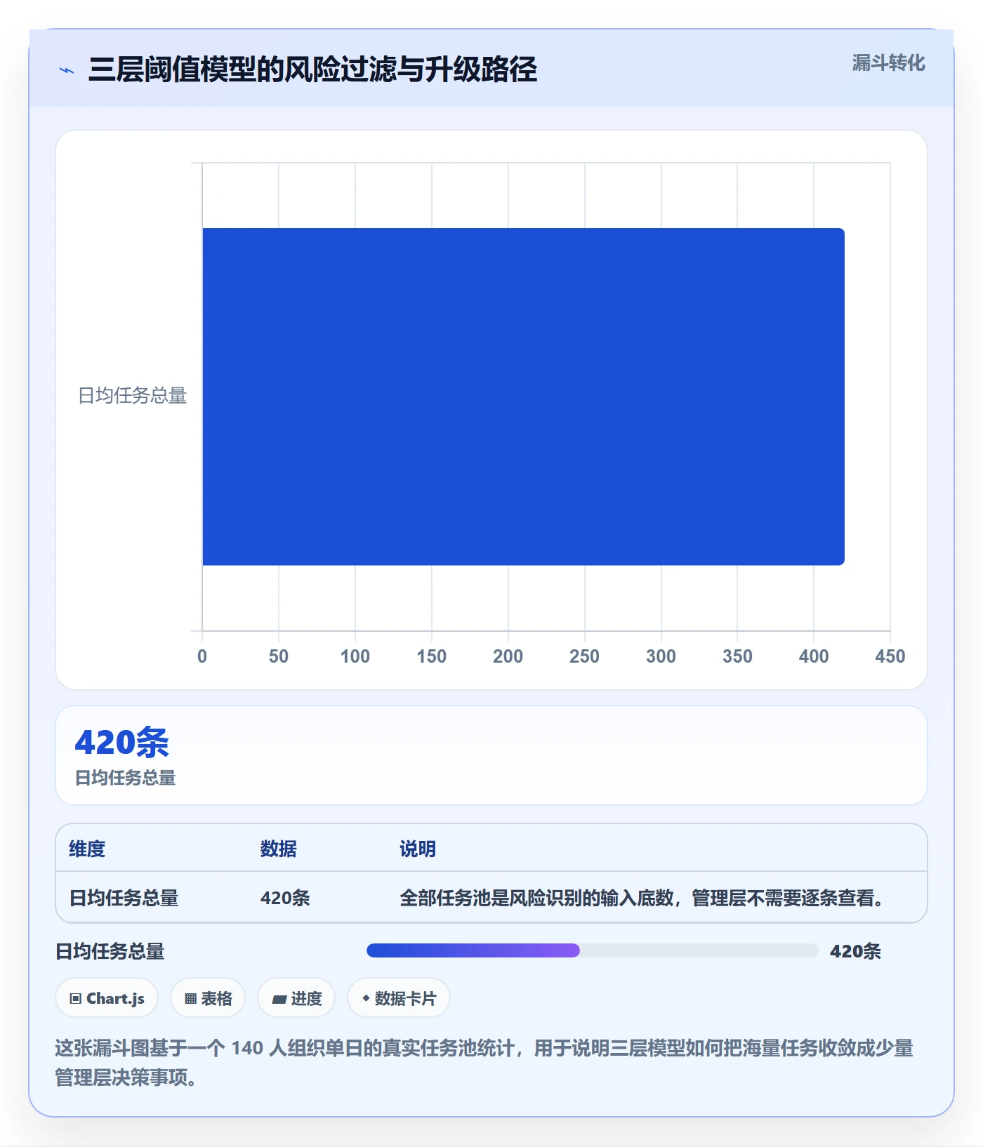 负责人实操方法：管理层提升任务管理效率的风险控制方法与模板