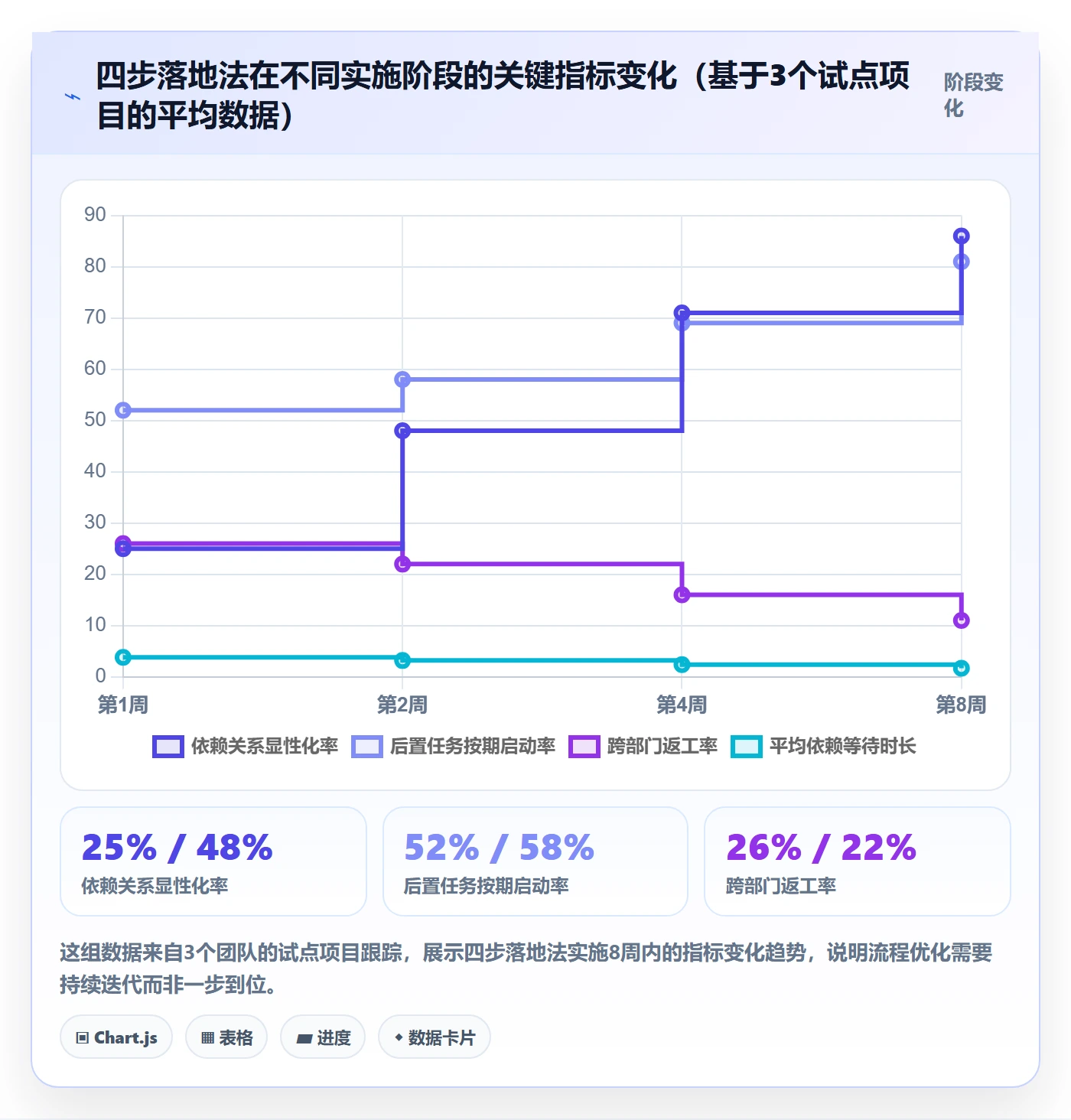 后置任务怎么做?跨部门团队流程优化:任务依赖从0到1