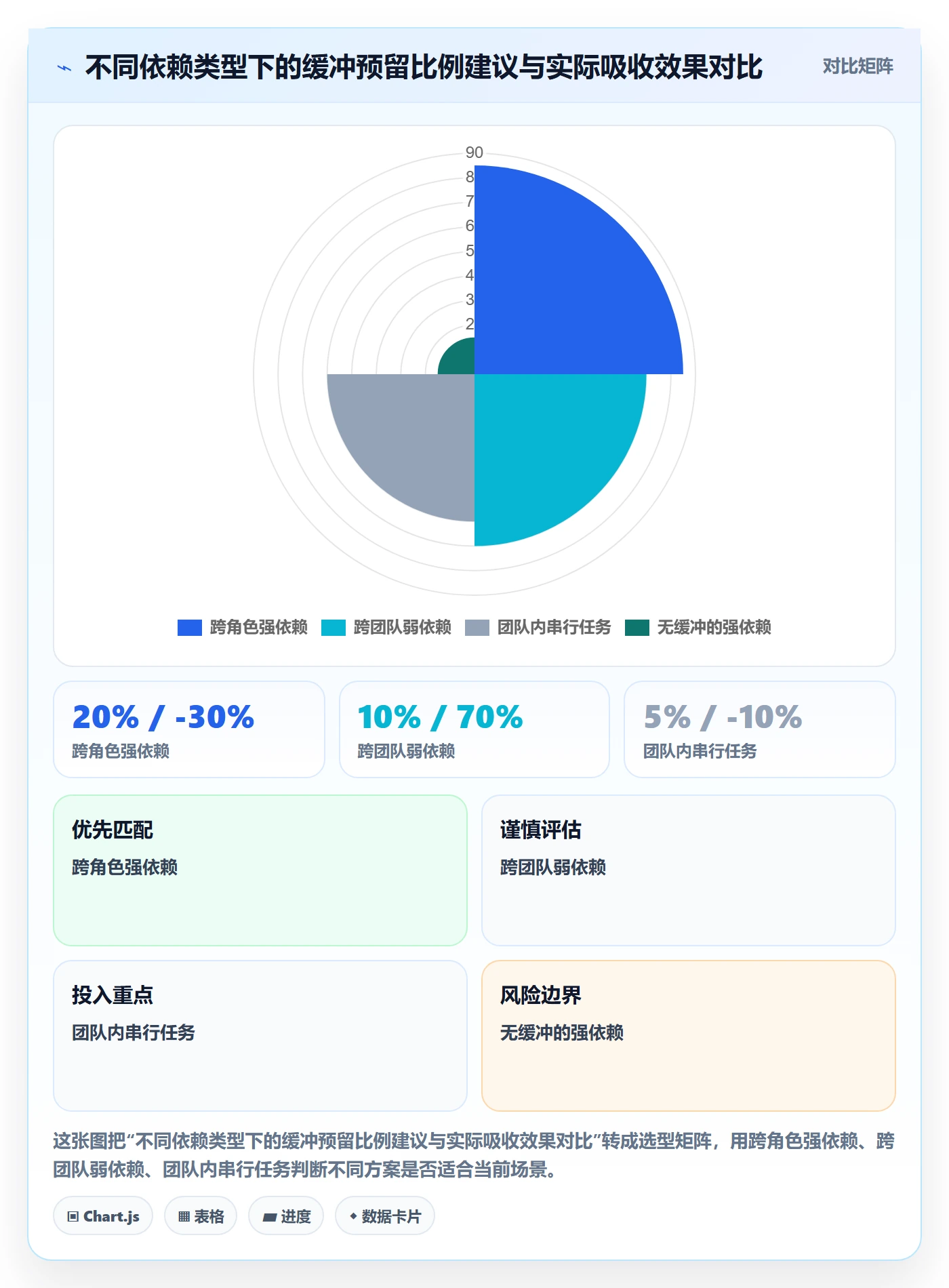 后置任务实操方法:研发团队提升任务依赖效率的效率提升方法与模板