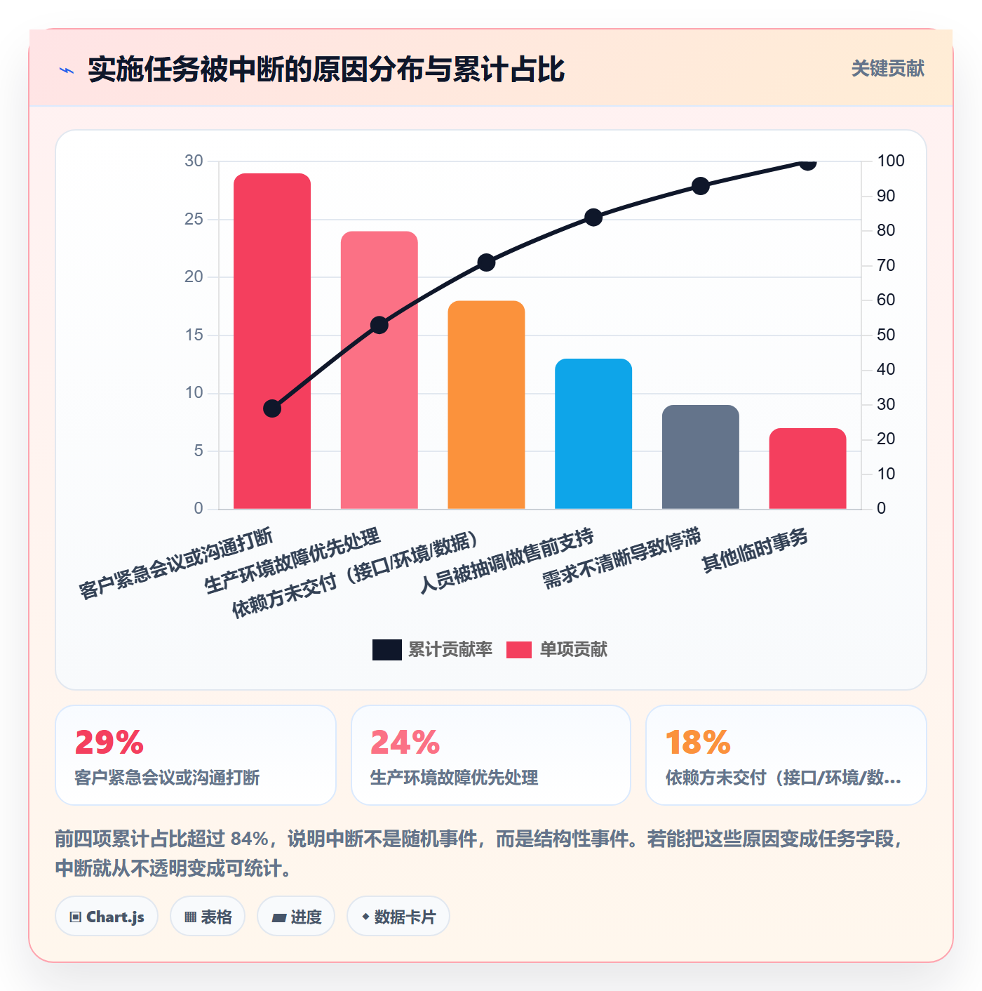 优先级管理指南:实施团队如何做好任务属性,入门指南全流程