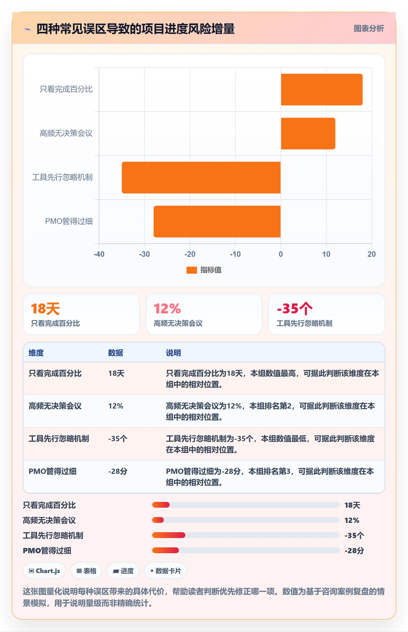 实际进度管理方法大全:PMO进度管理协同管理落地清单