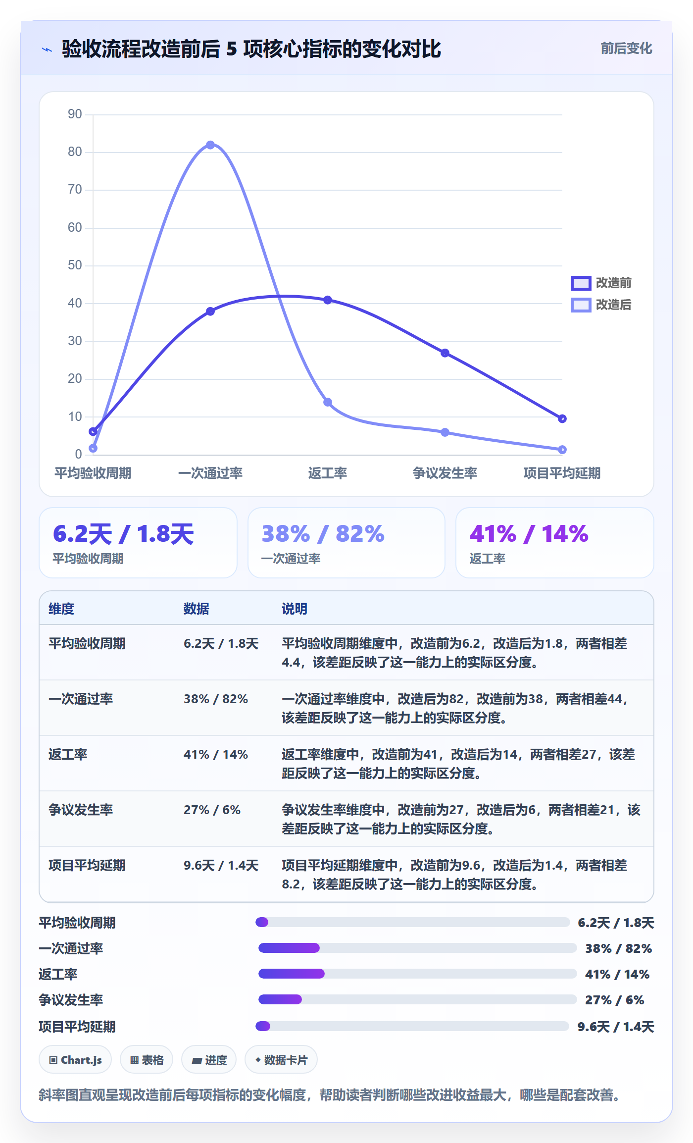提交流程与规范:企业管理者任务验收风险控制关键指标