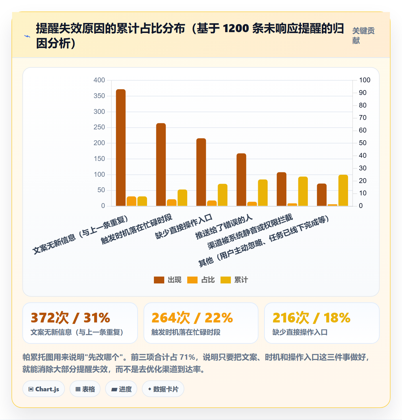 任务提醒如何做好自动提醒?产品经理实操方法与操作步骤