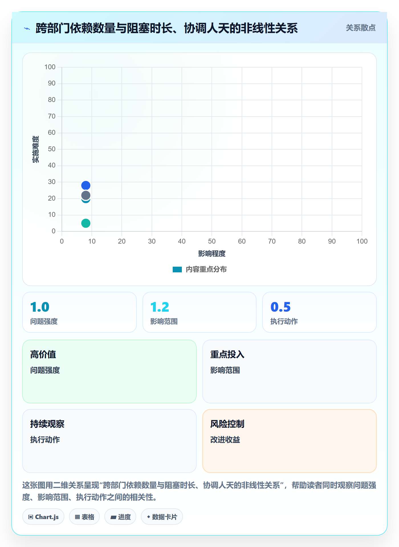 优先级管理指南:跨部门团队如何做好任务属性,风险控制全流程