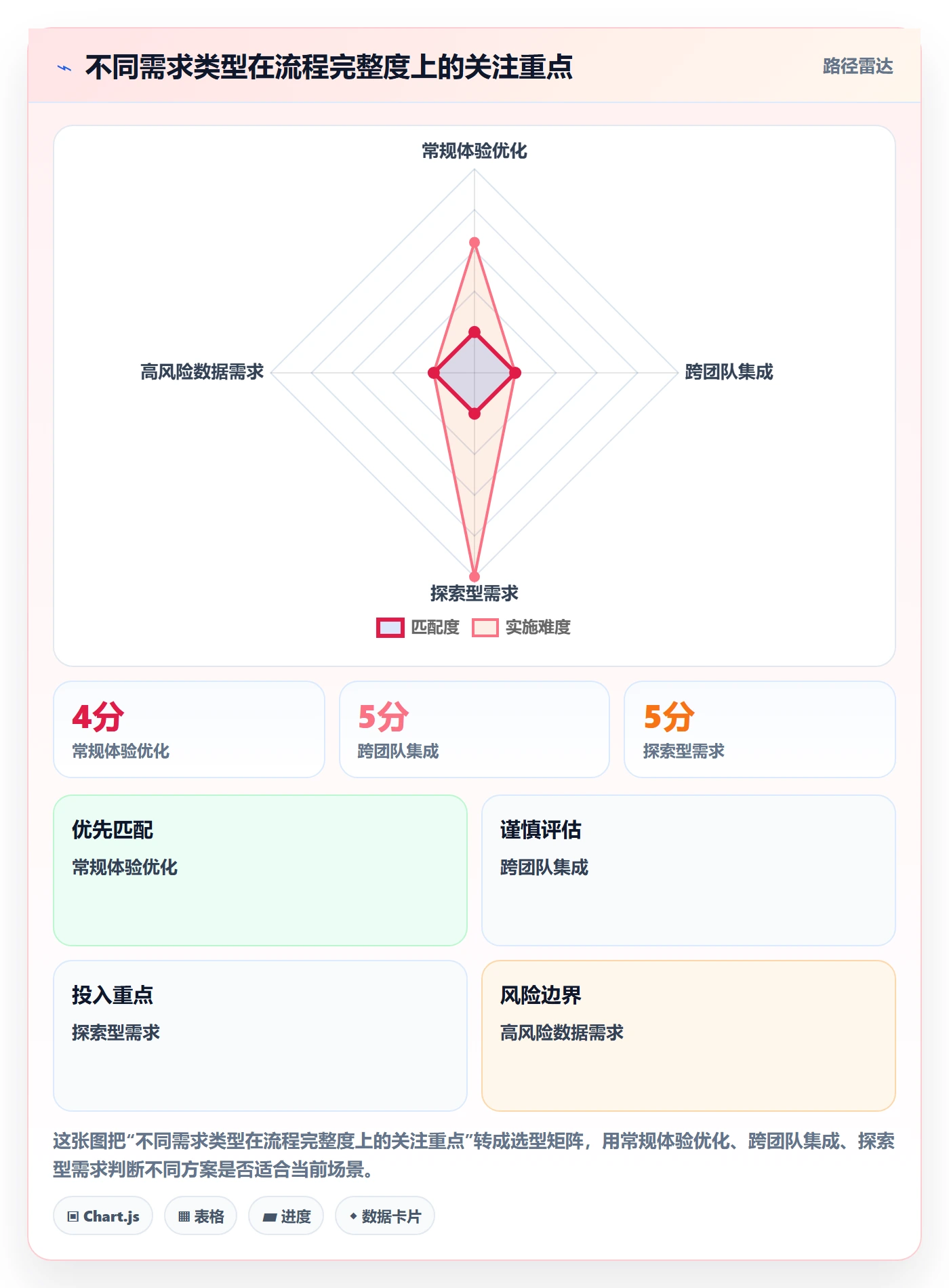 需求版本落地方案：产品经理开展产品需求的落地方案案例解析