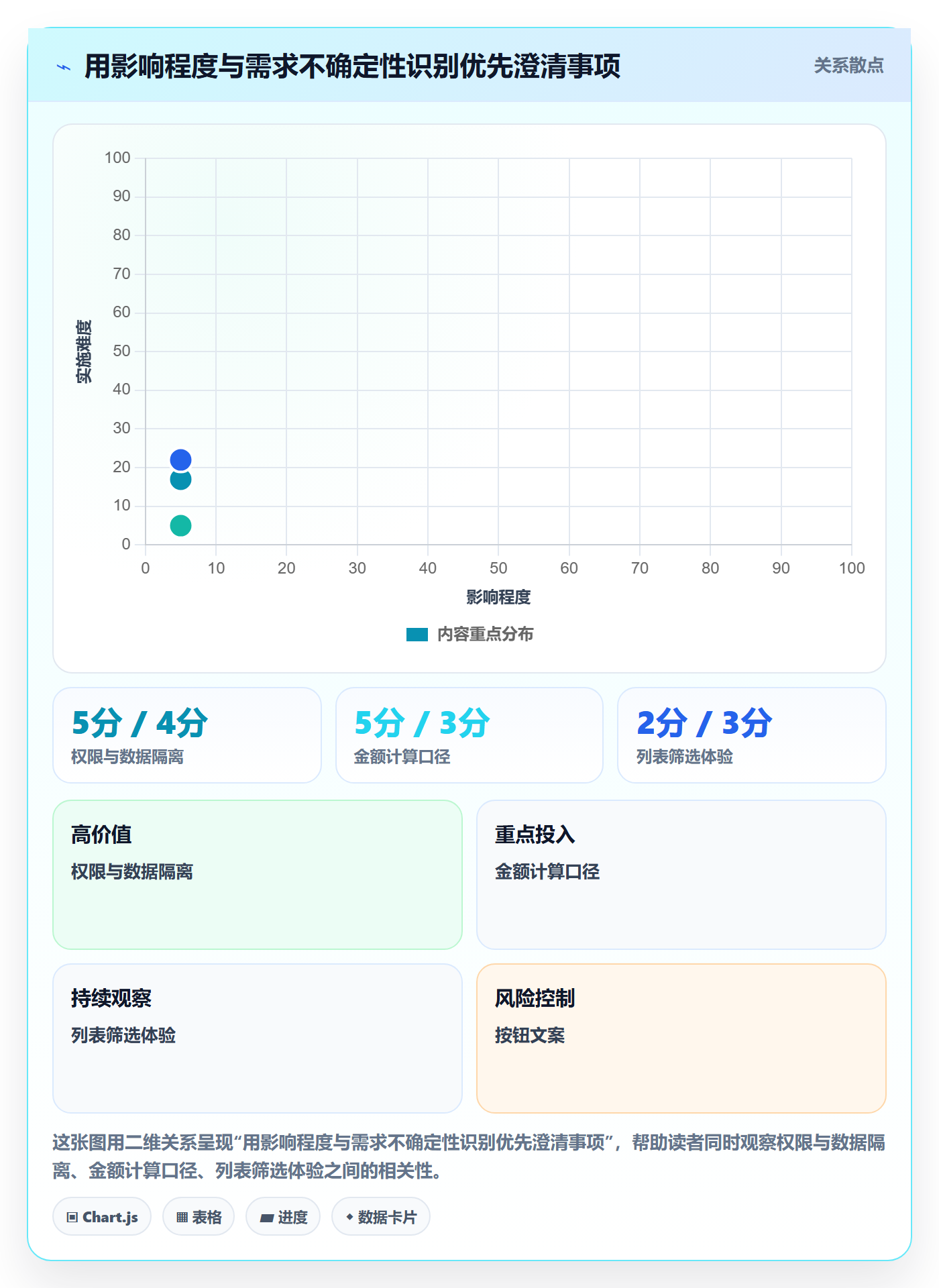 验收条件最佳实践：项目经理产品需求风险控制，常见问题