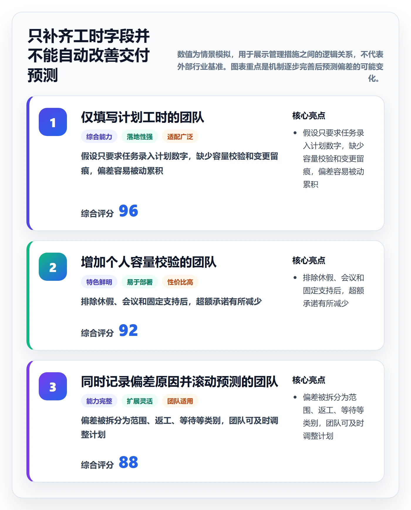 工时管理如何做好计划工时？实施团队落地方案与操作步骤