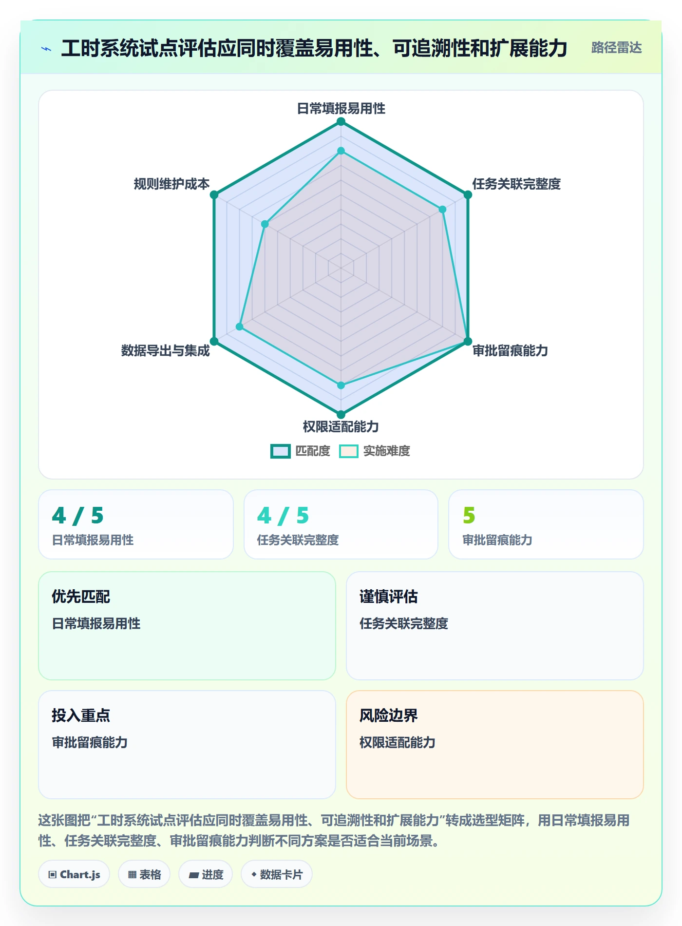 工时管理工时审核教程:企业管理者流程优化,避坑指南
