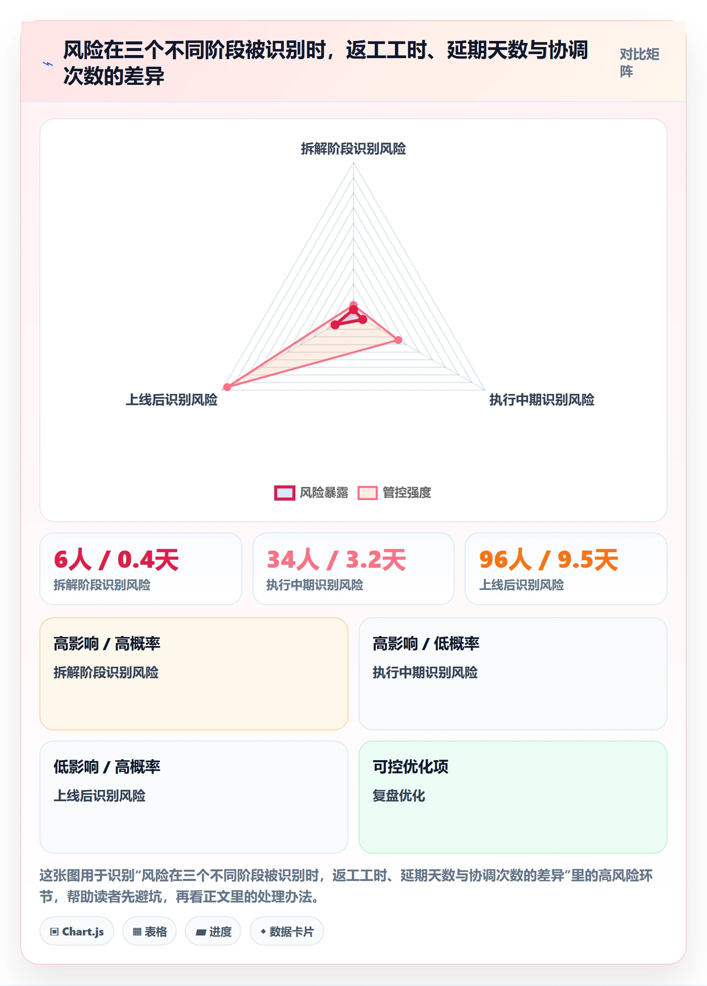 目标拆解落地方案：项目成员开展项目目标的风险控制案例解析