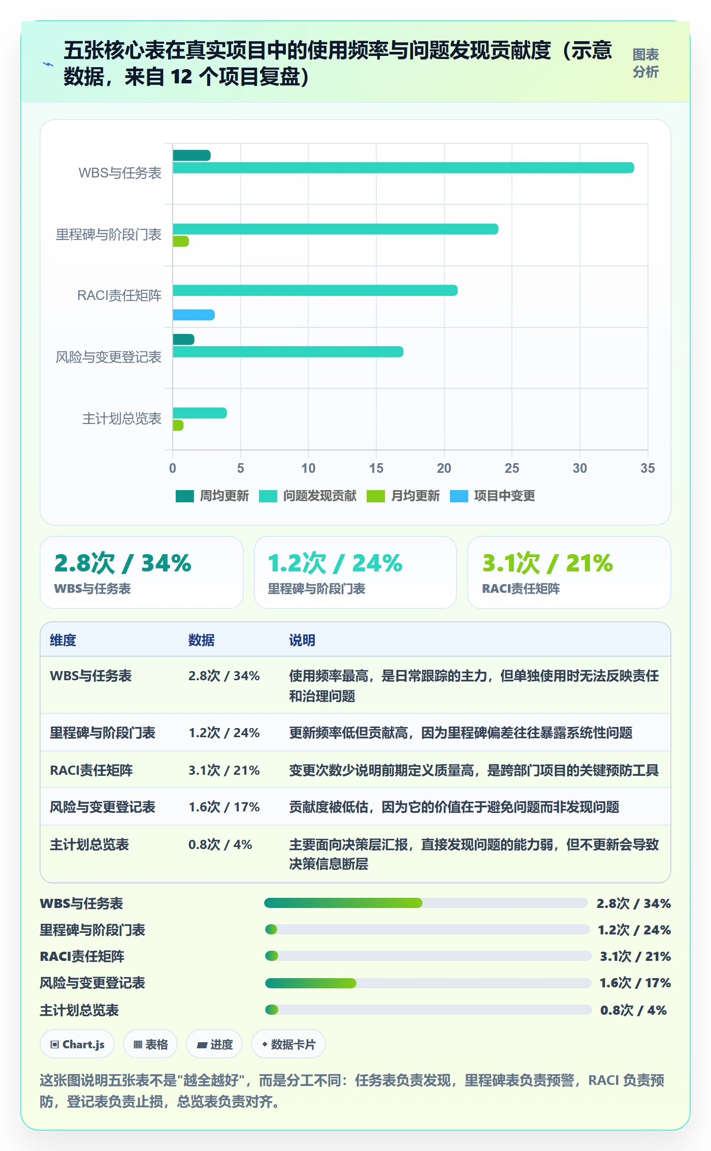 项目规划如何做好主计划？项目负责人落地方案与操作步骤
