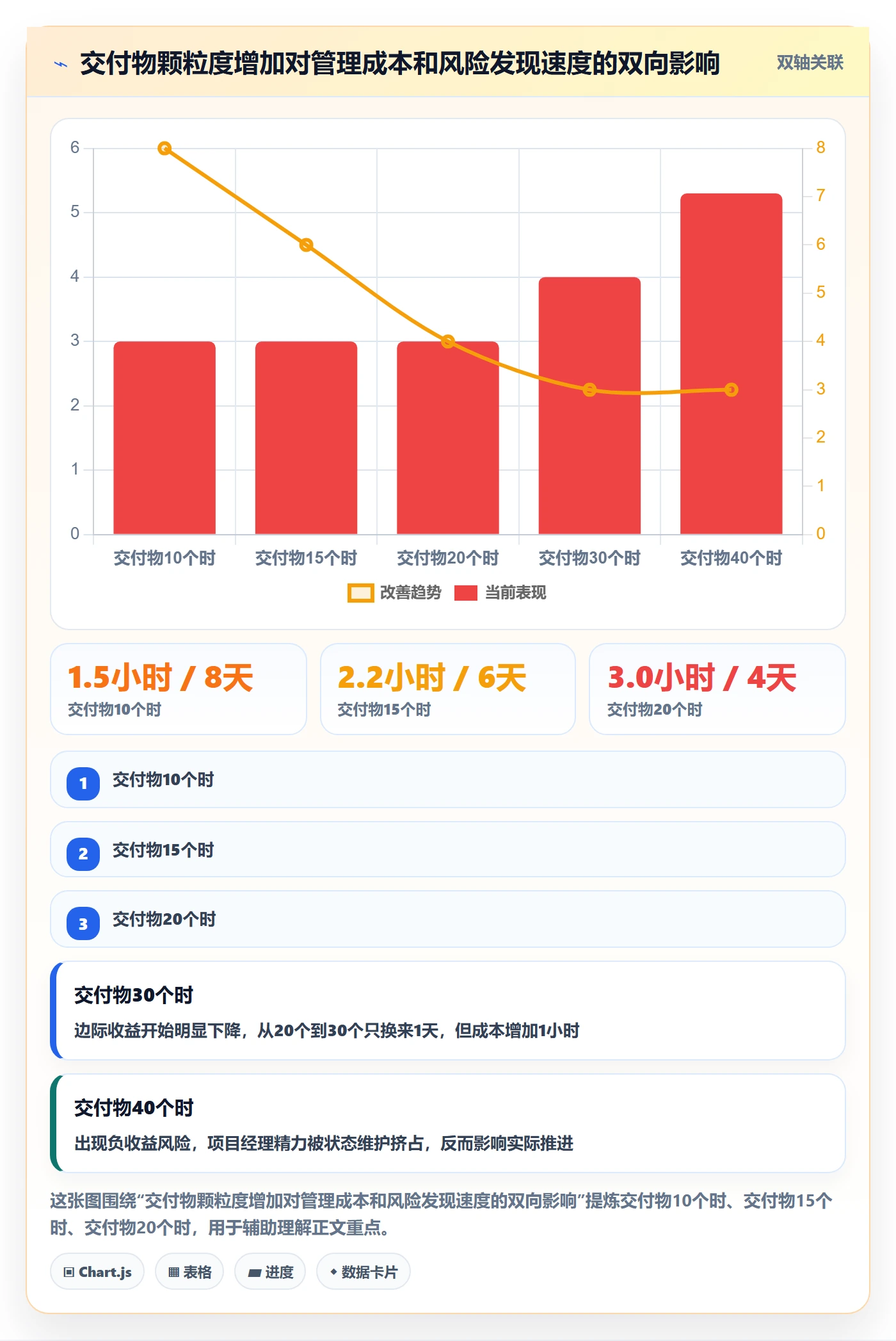 阶段进度落地方案：PMO开展进度管理的实操方法案例解析